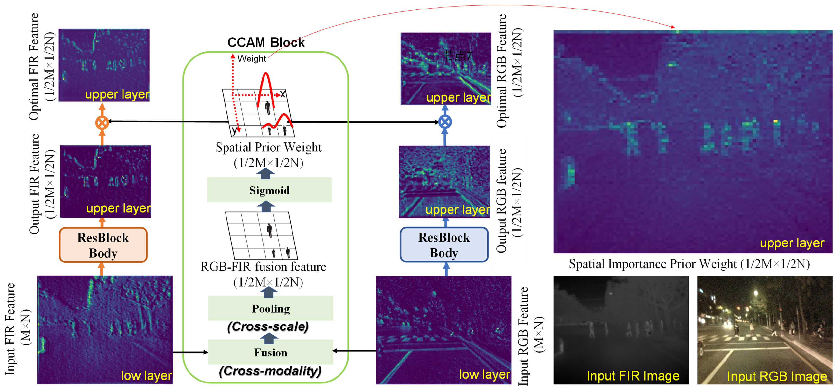 Sensors 25 03854 g002