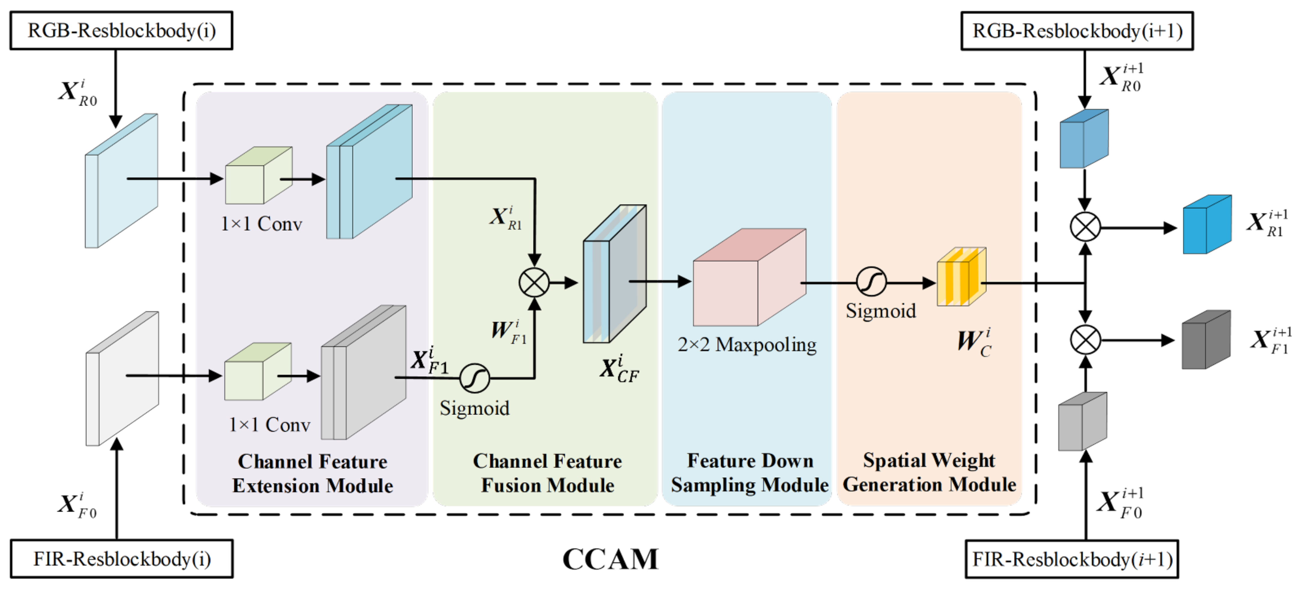 Sensors 25 03854 g003