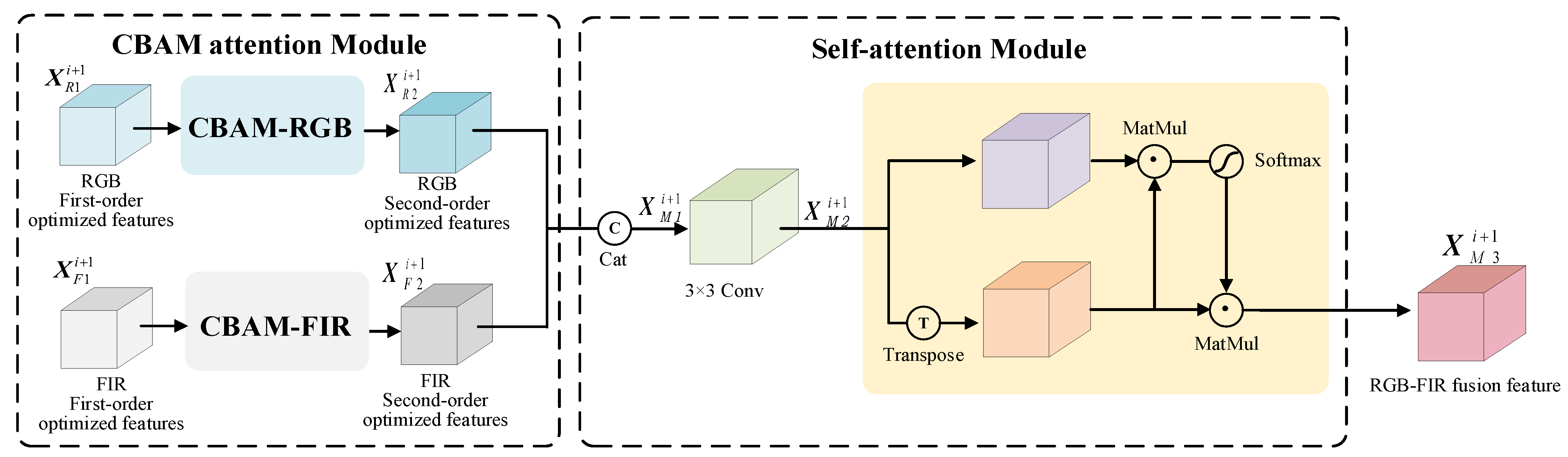 Sensors 25 03854 g004