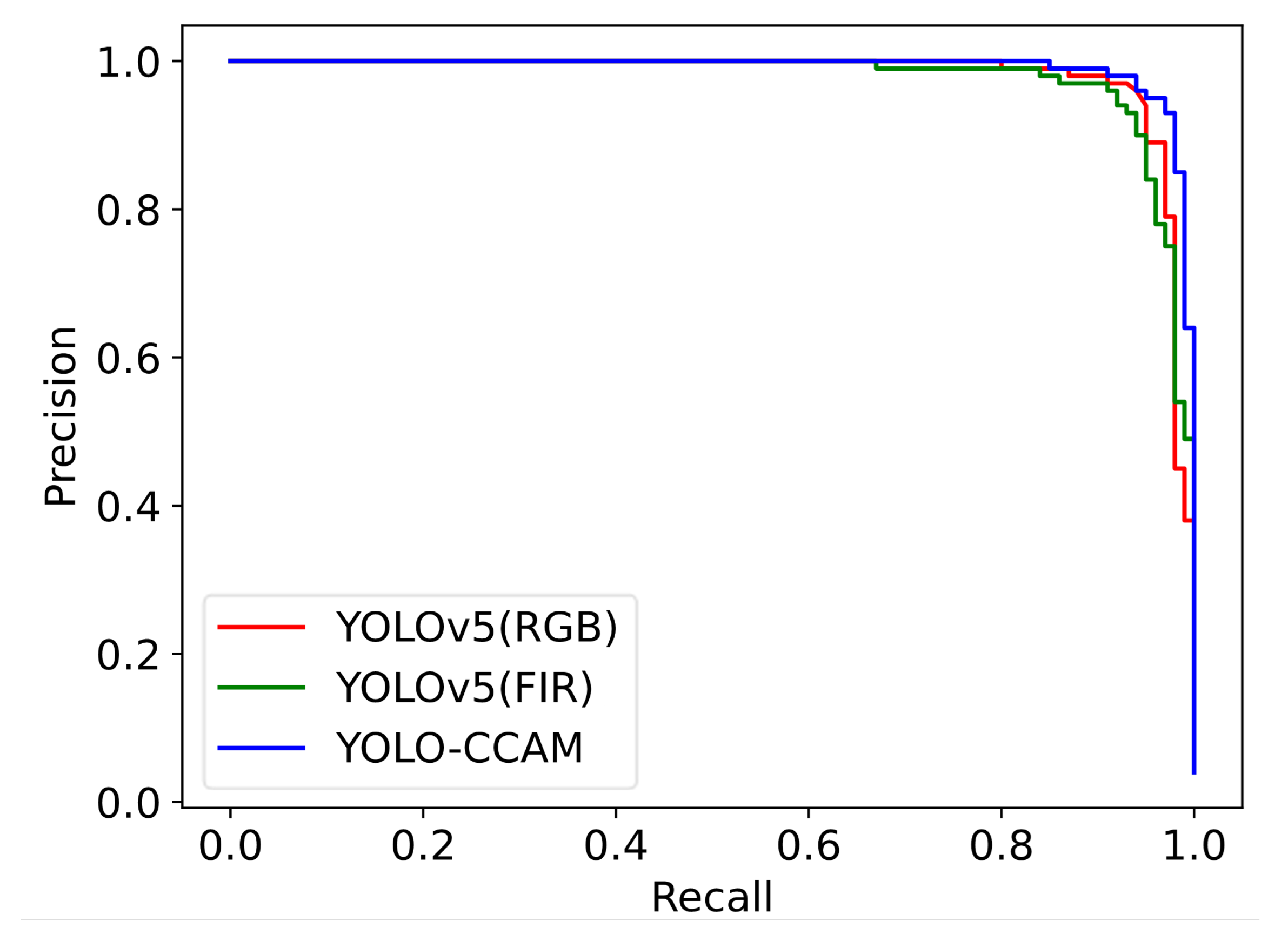 Sensors 25 03854 g008