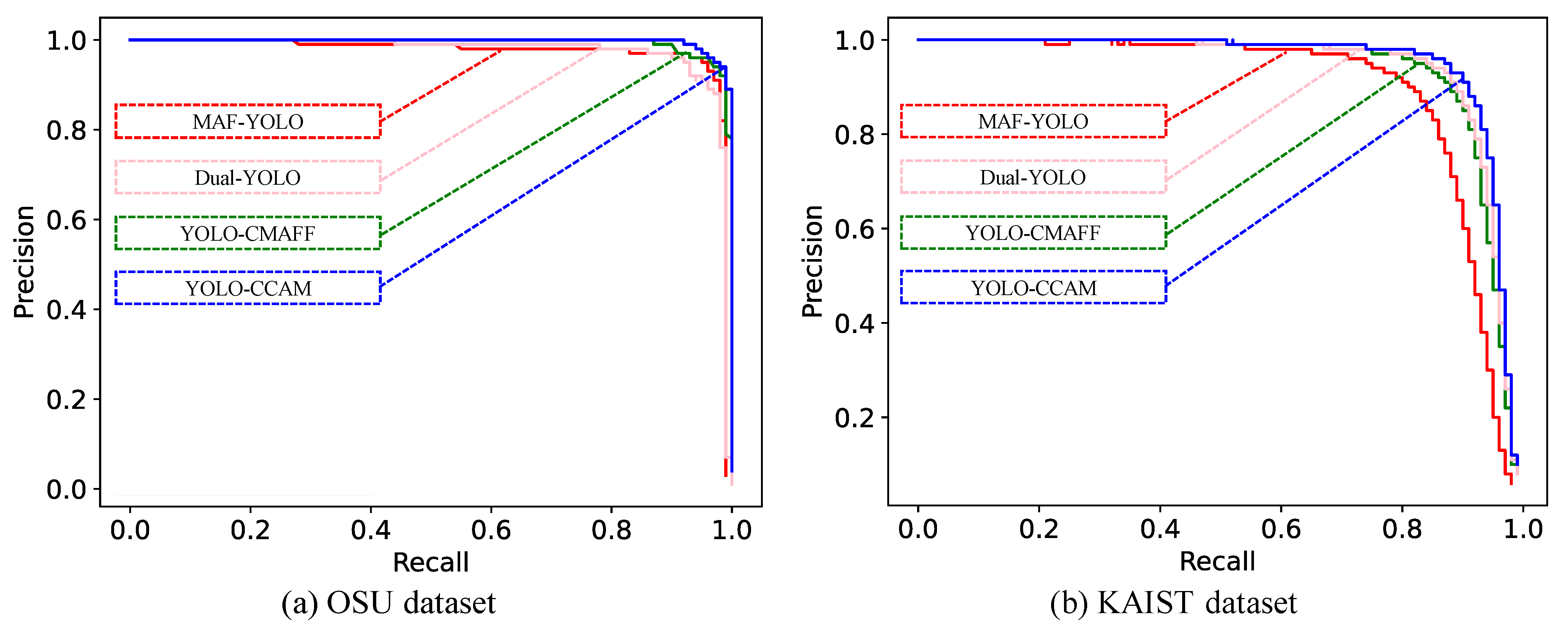 Sensors 25 03854 g010