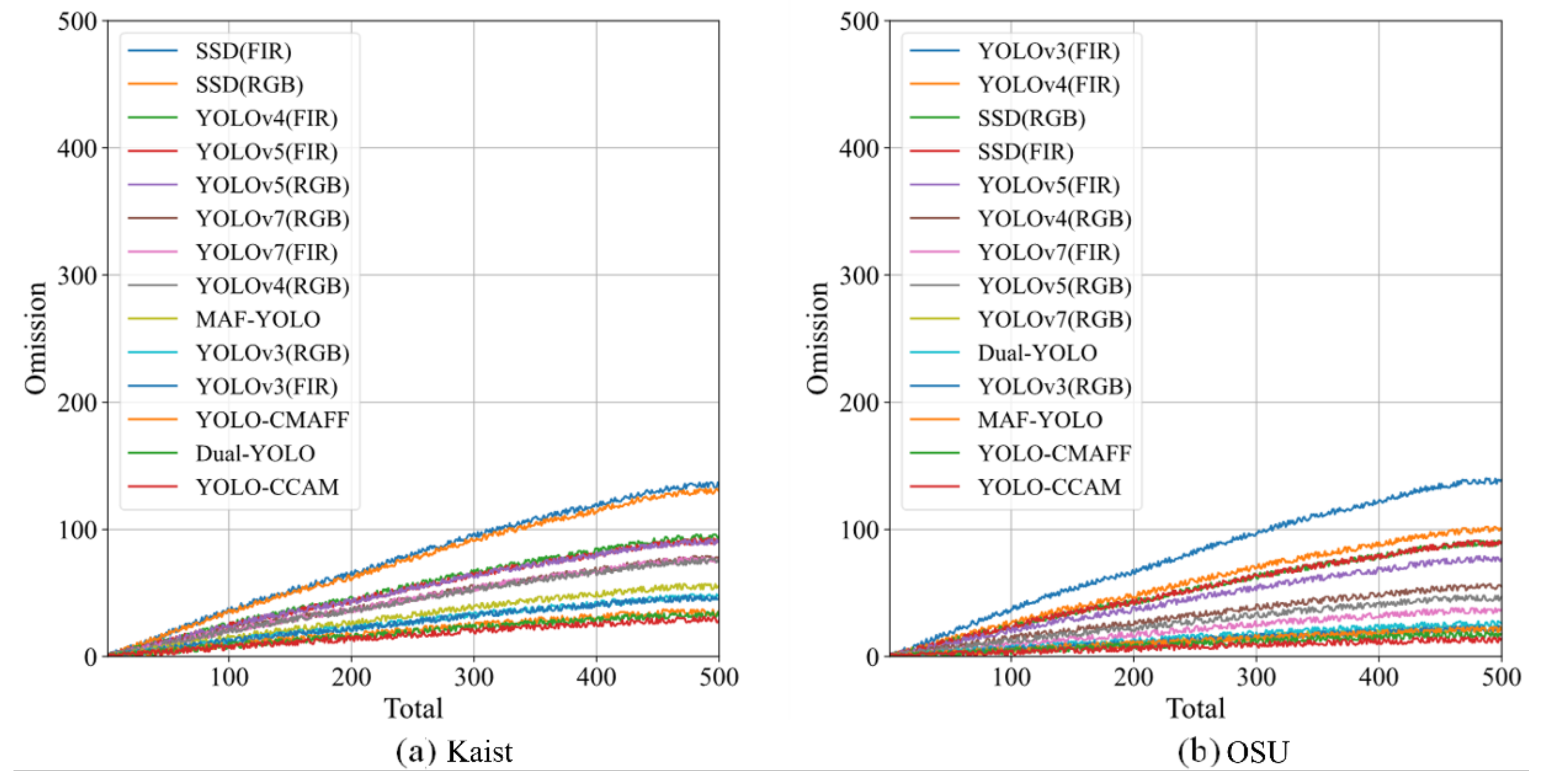 Sensors 25 03854 g012