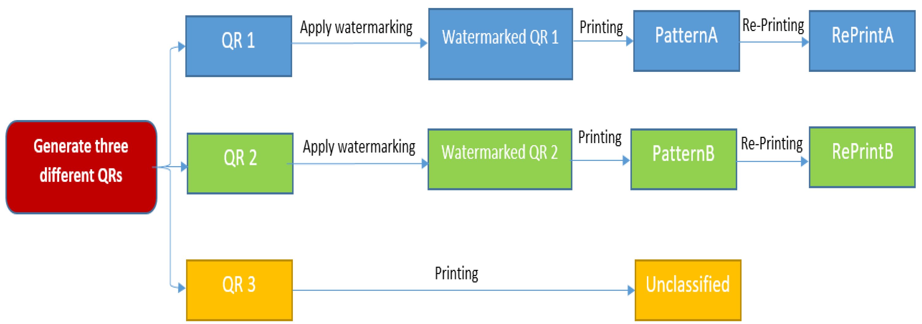 Sensors 25 03855 g002
