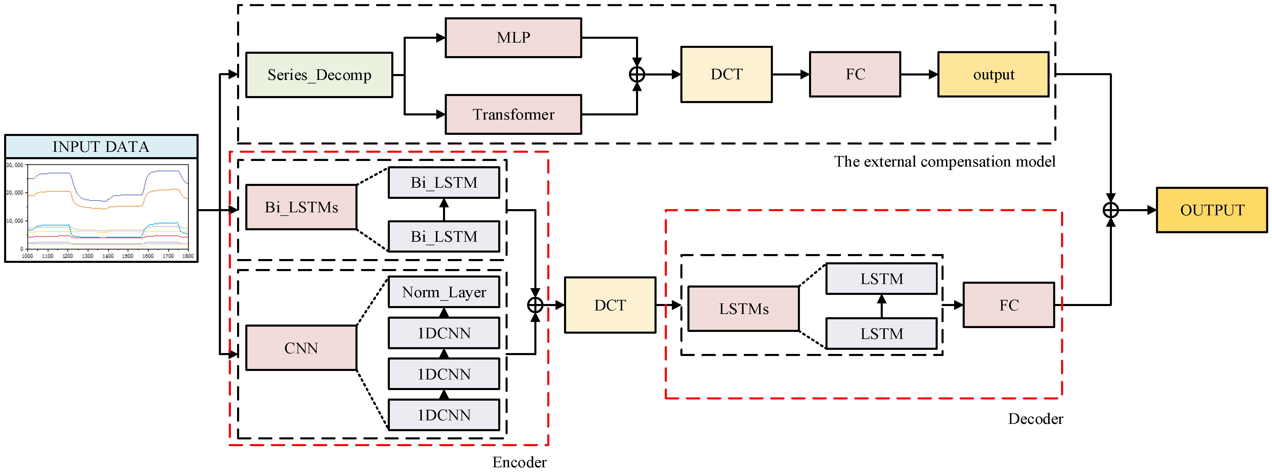 Sensors 25 03857 g002