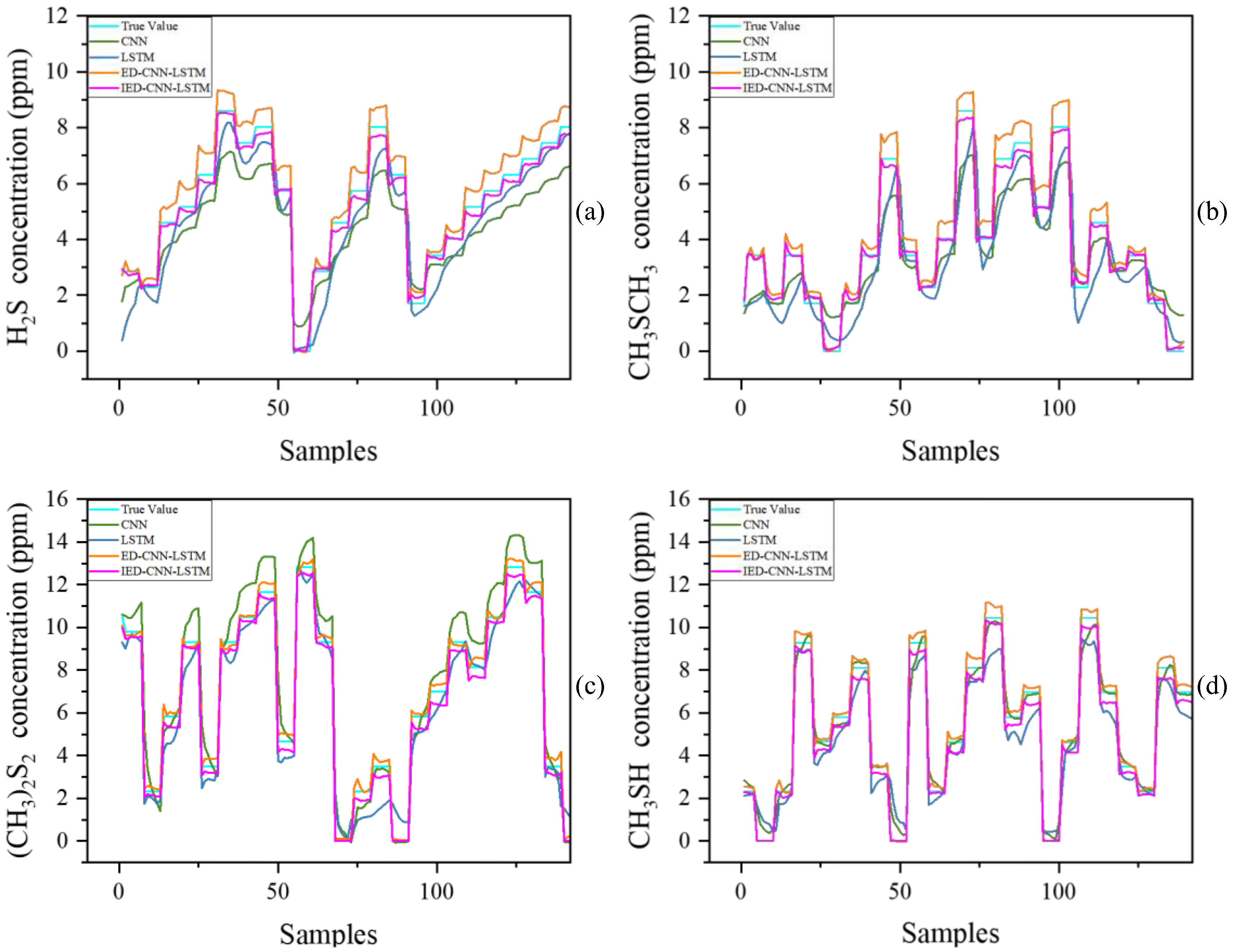 Sensors 25 03857 g005