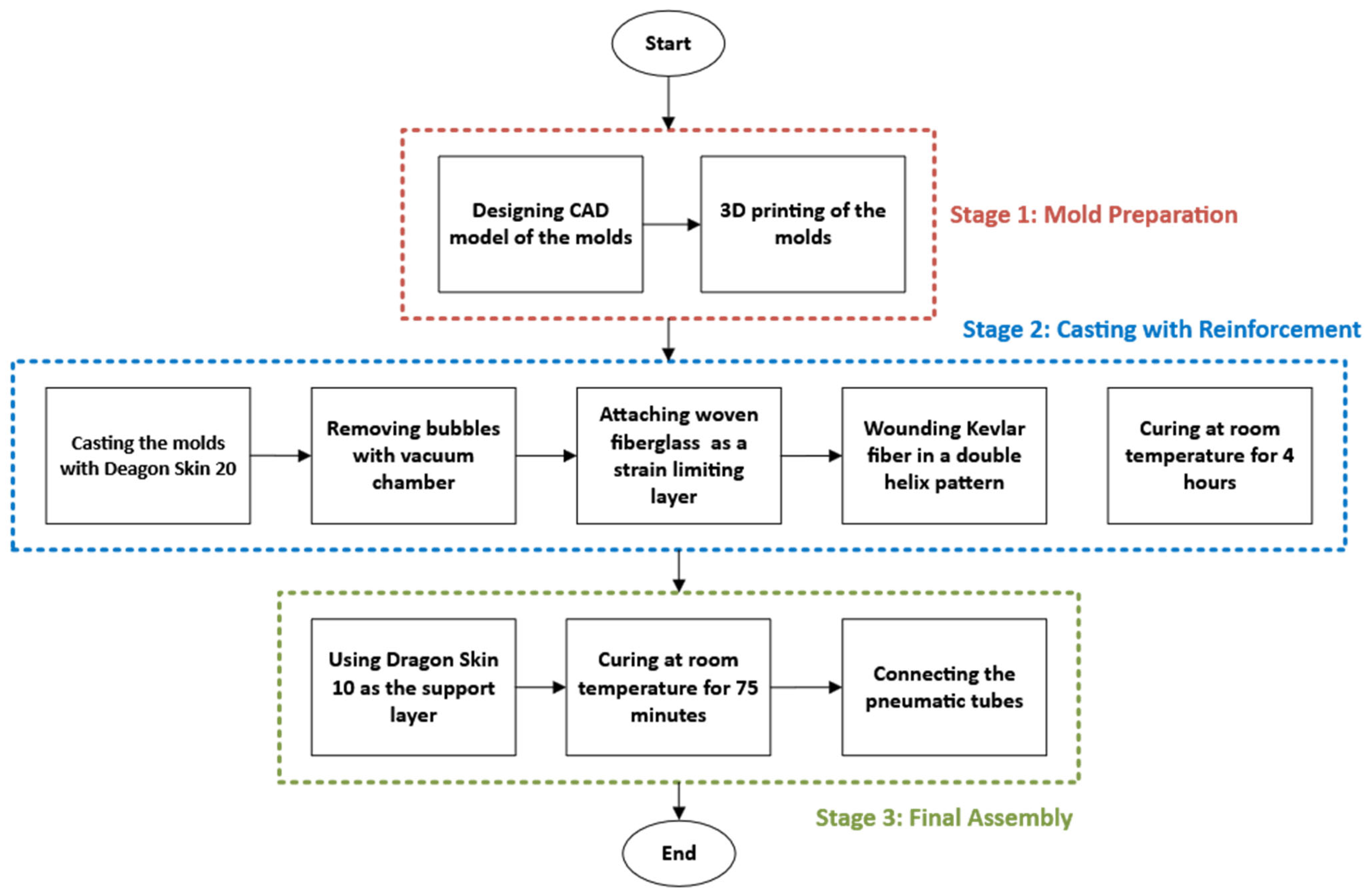 Sensors 25 03858 g002