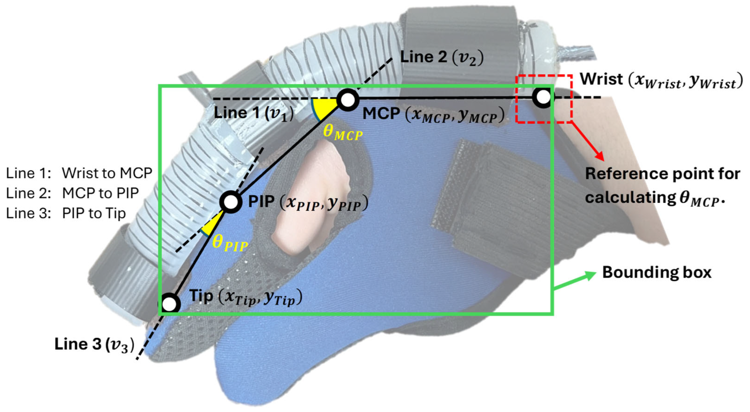 Sensors 25 03858 g009