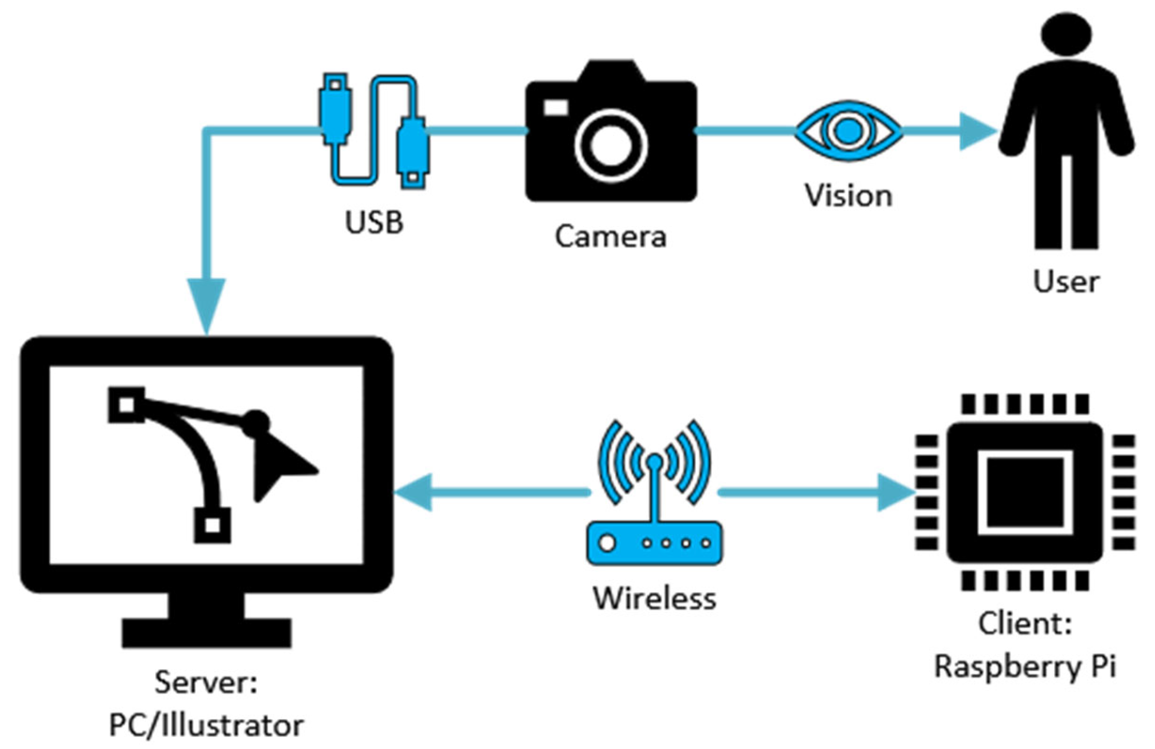 Sensors 25 03858 g010