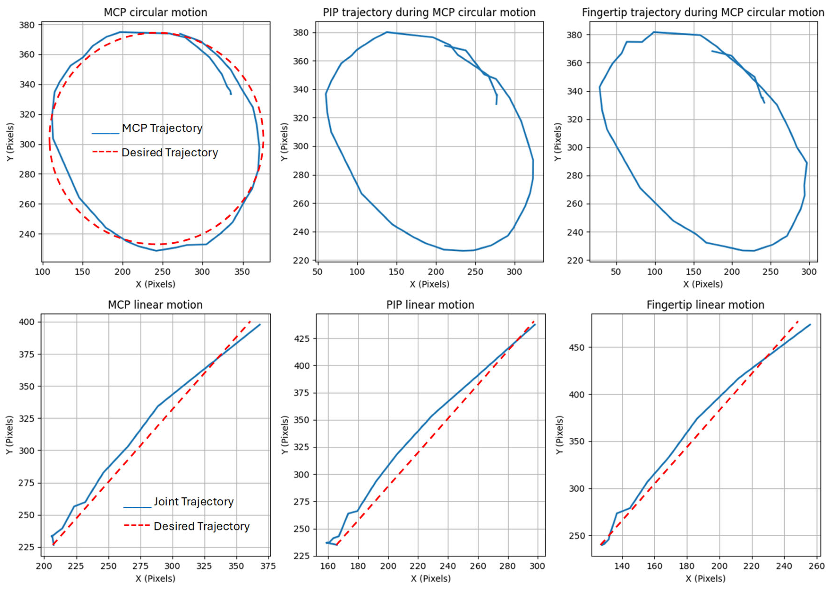Sensors 25 03858 g020