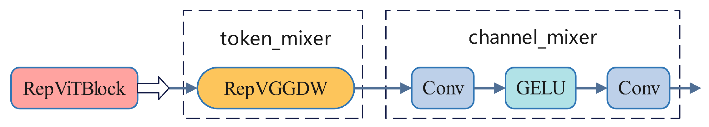 Sensors 25 03859 g002