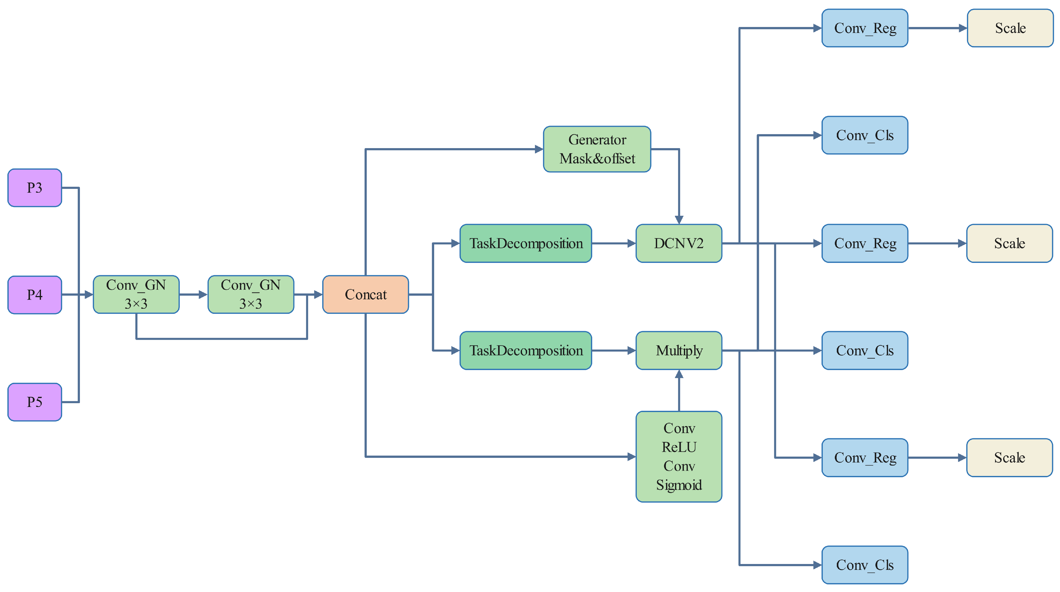 Sensors 25 03859 g006