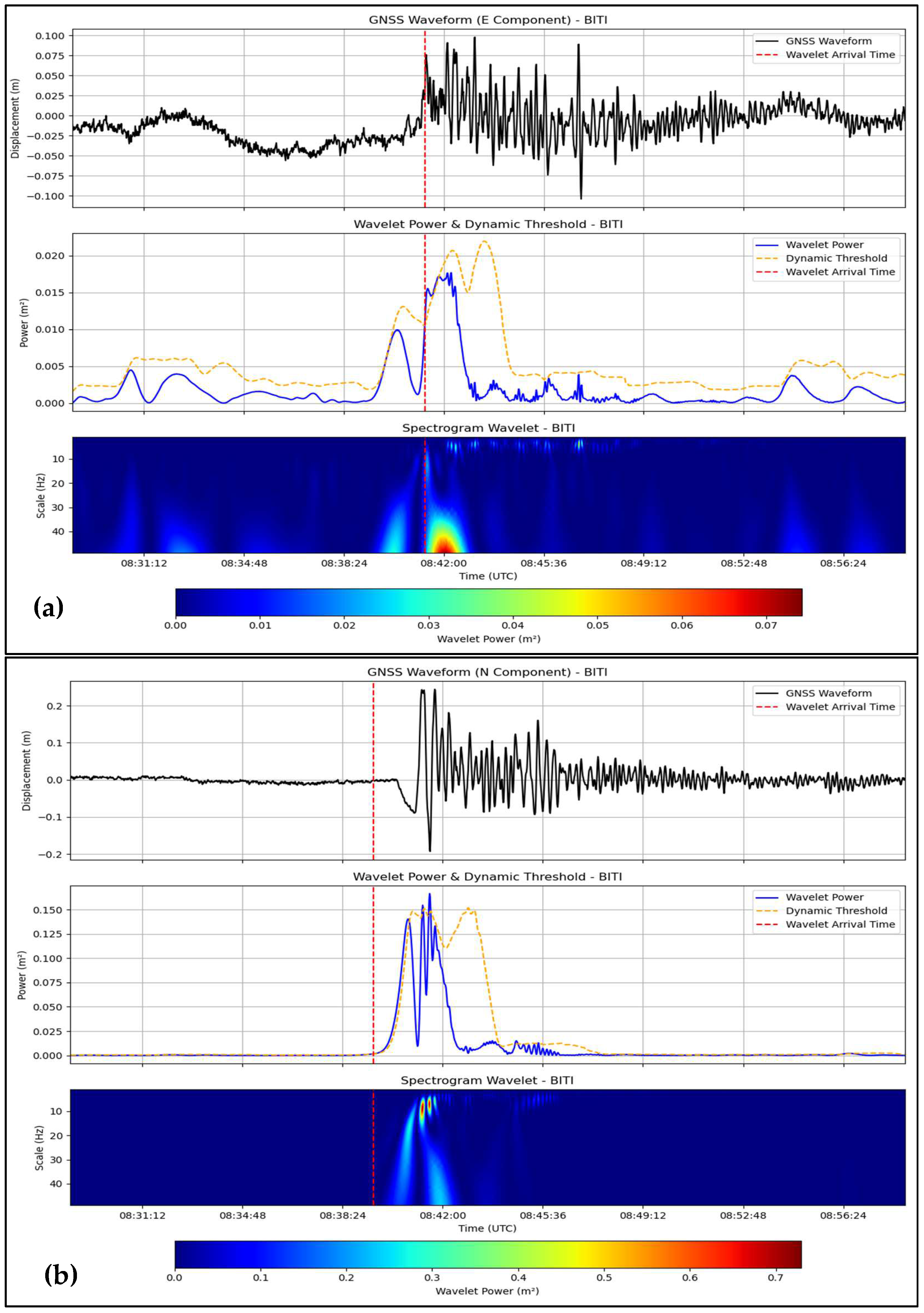 Sensors 25 03860 g003