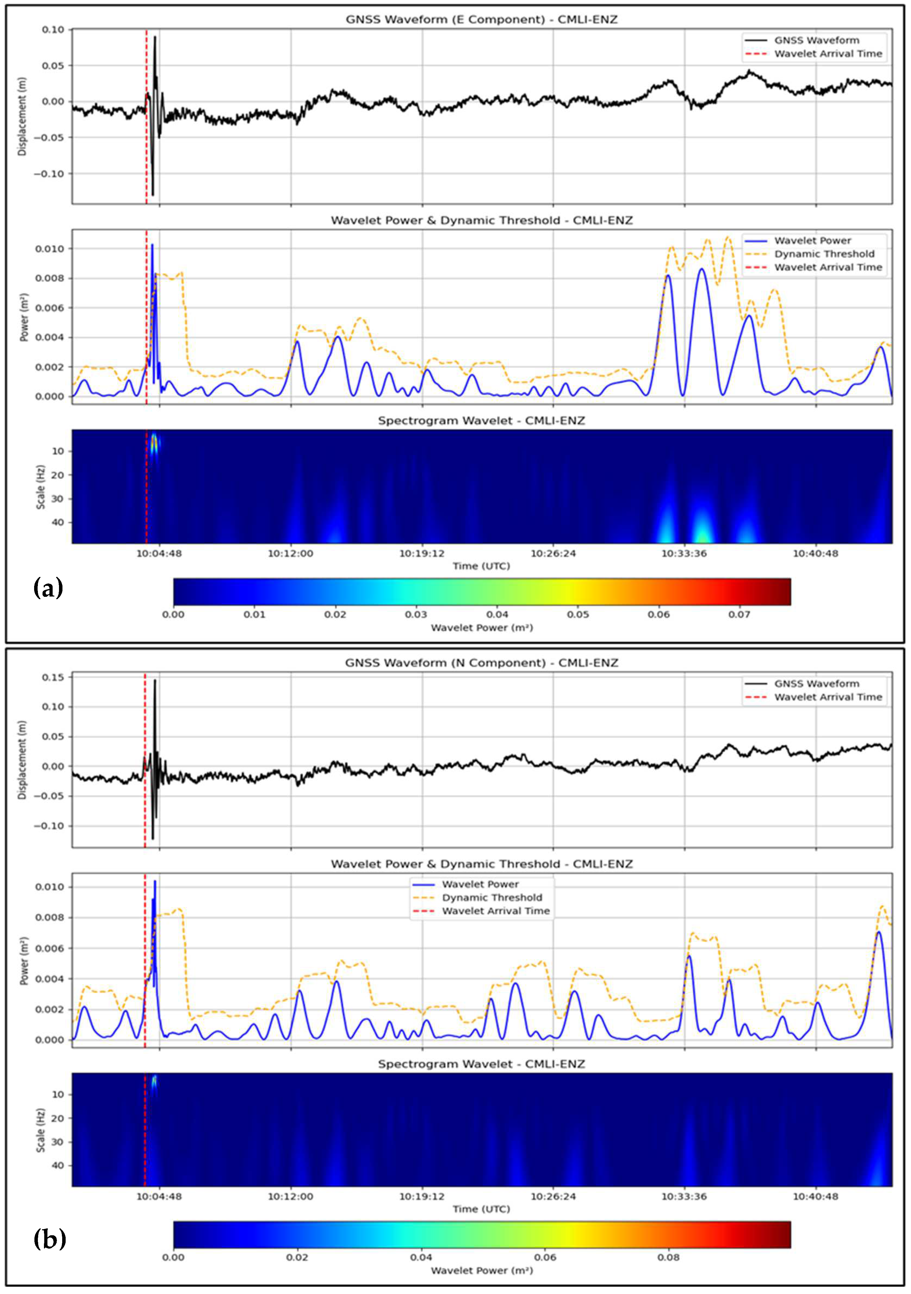 Sensors 25 03860 g004