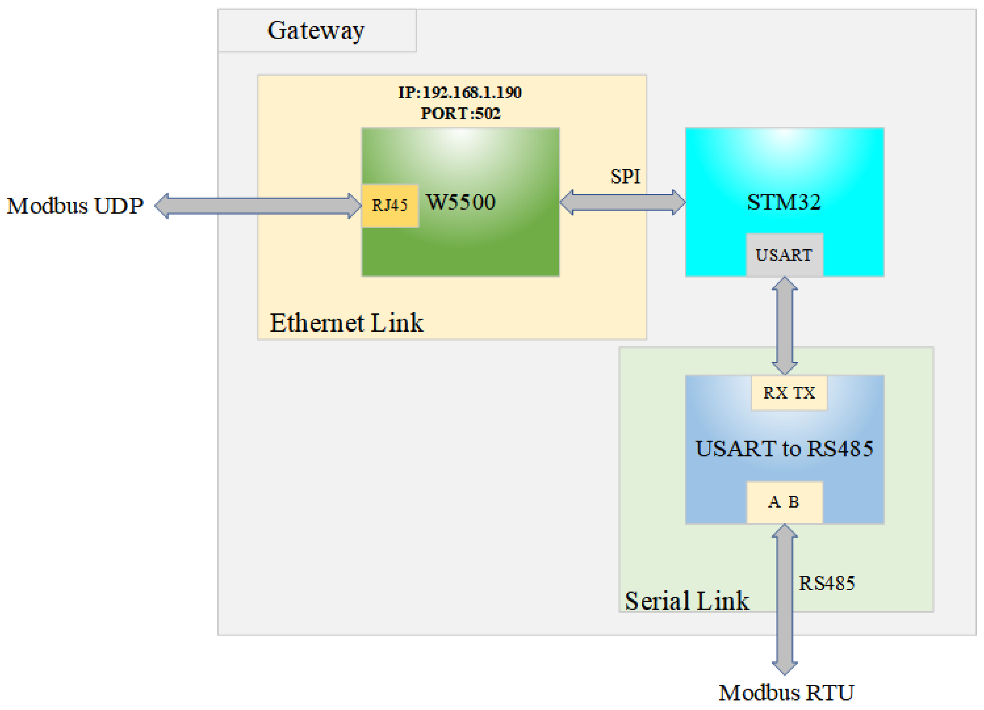 Sensors 25 03861 g003