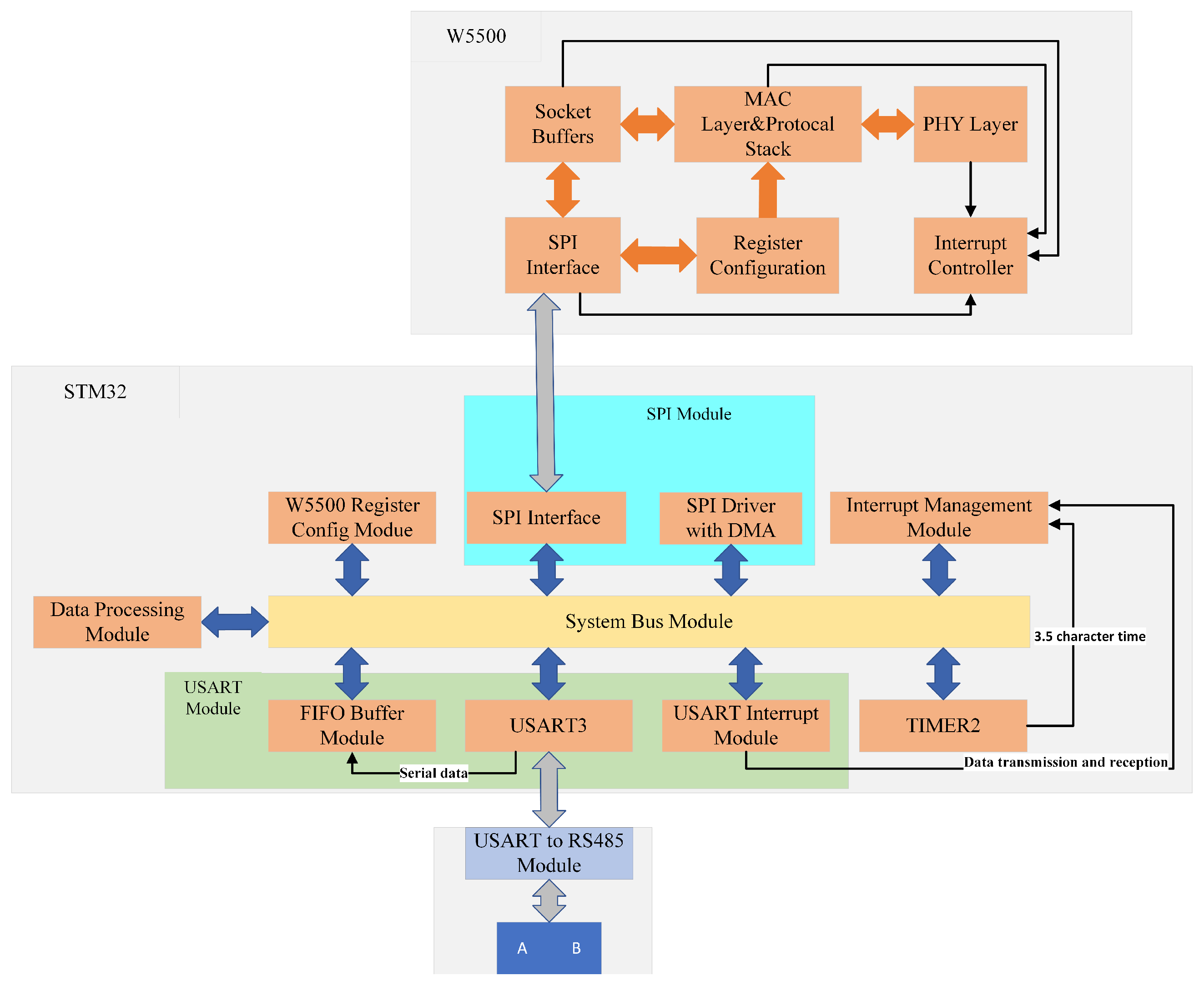 Sensors 25 03861 g004
