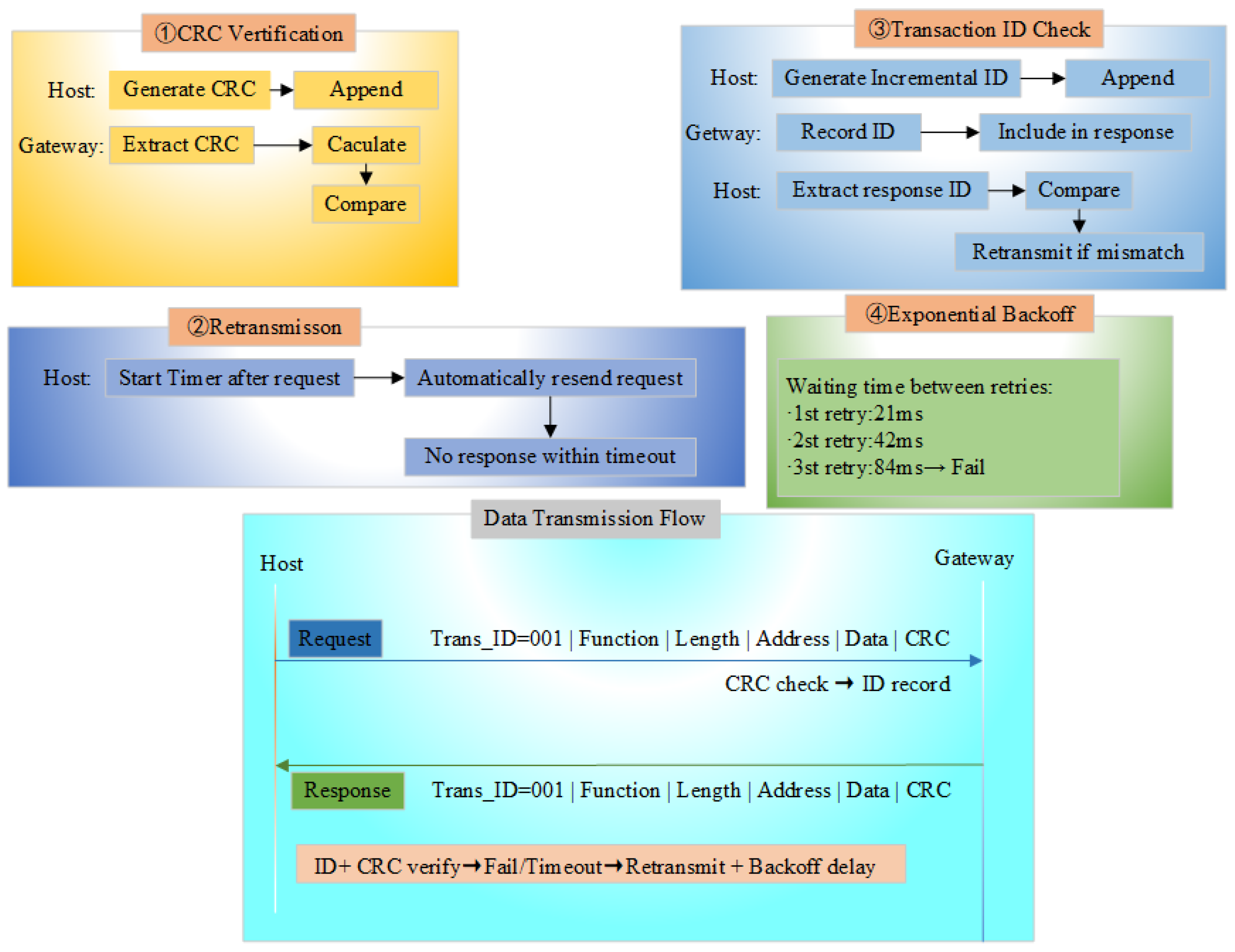 Sensors 25 03861 g013