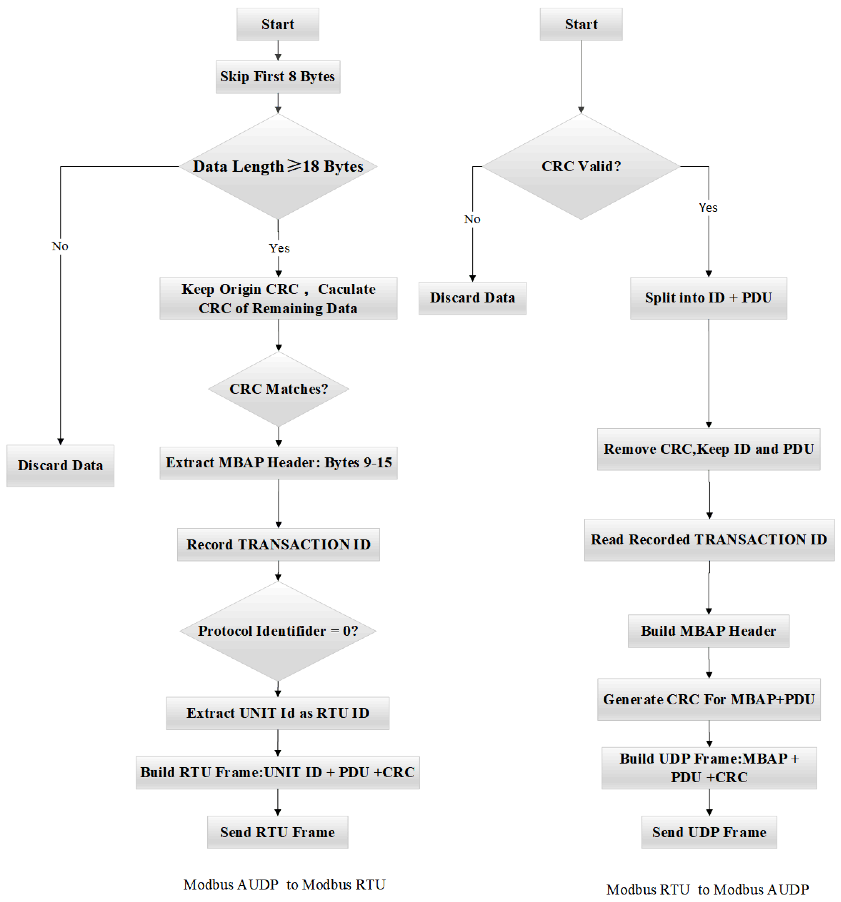 Sensors 25 03861 g015