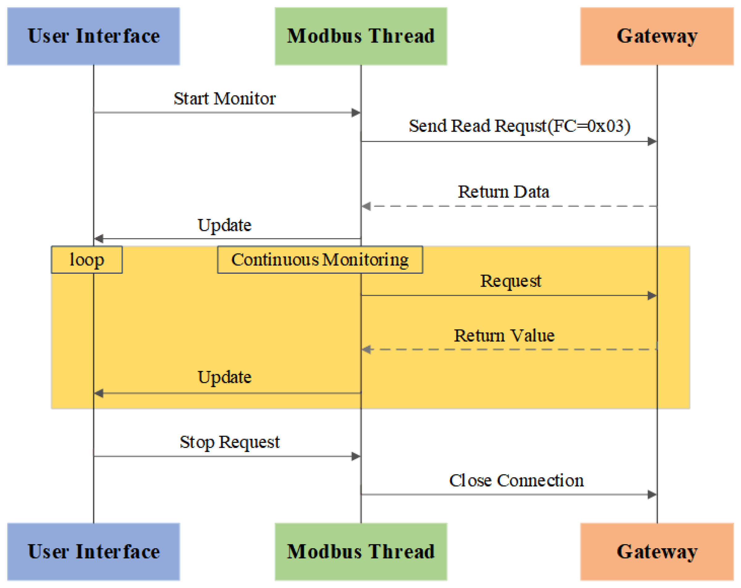 Sensors 25 03861 g017