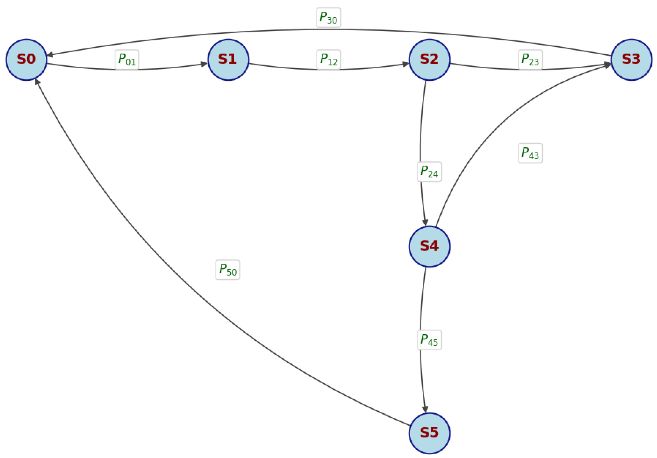 Sensors 25 03861 g021