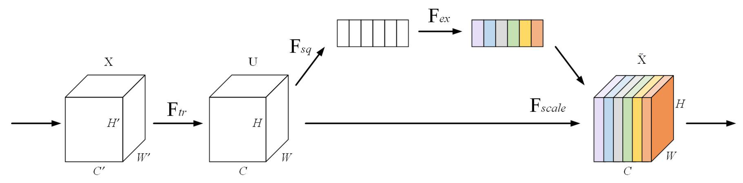 Sensors 25 03862 g005