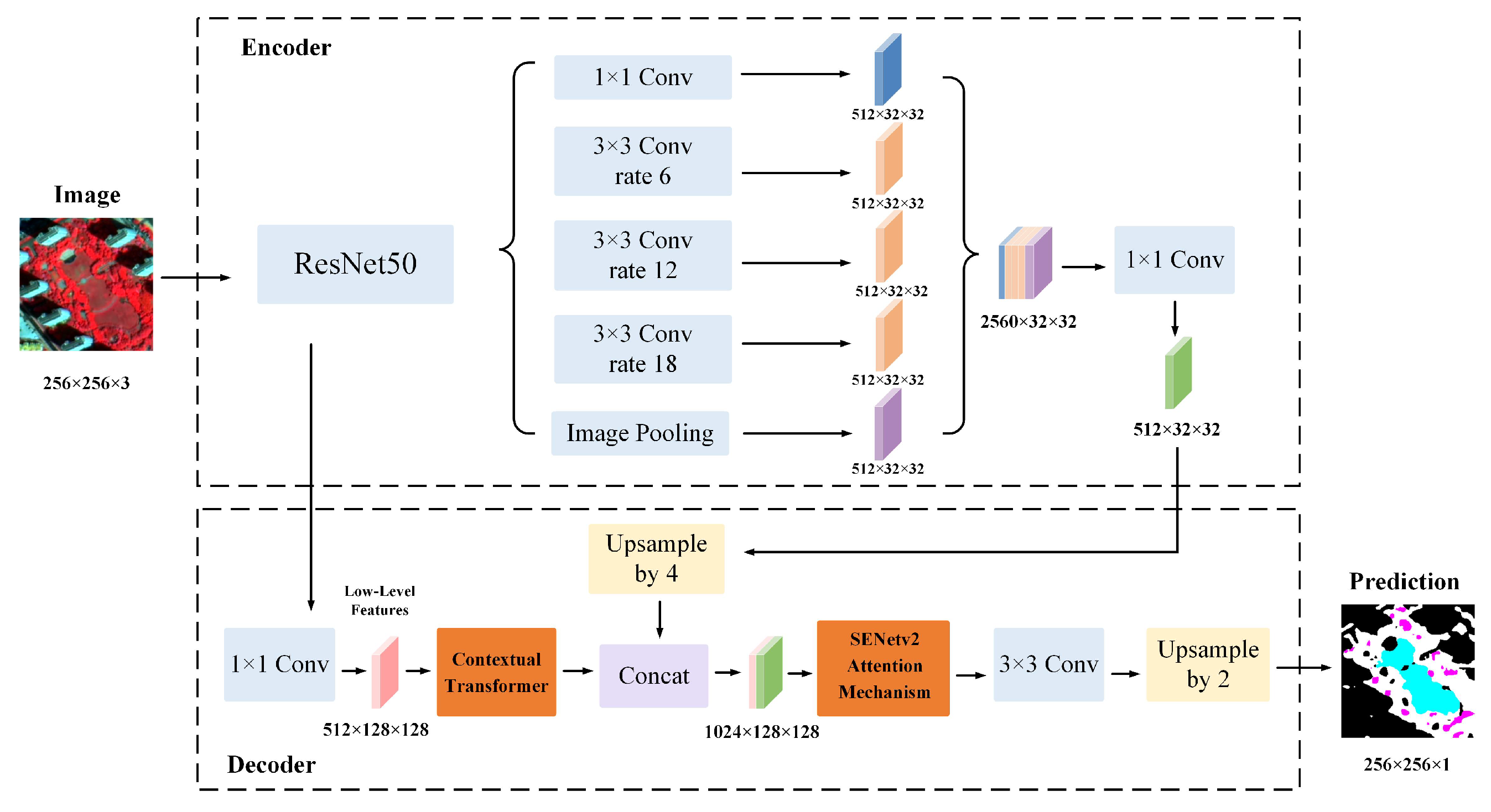 Sensors 25 03862 g007