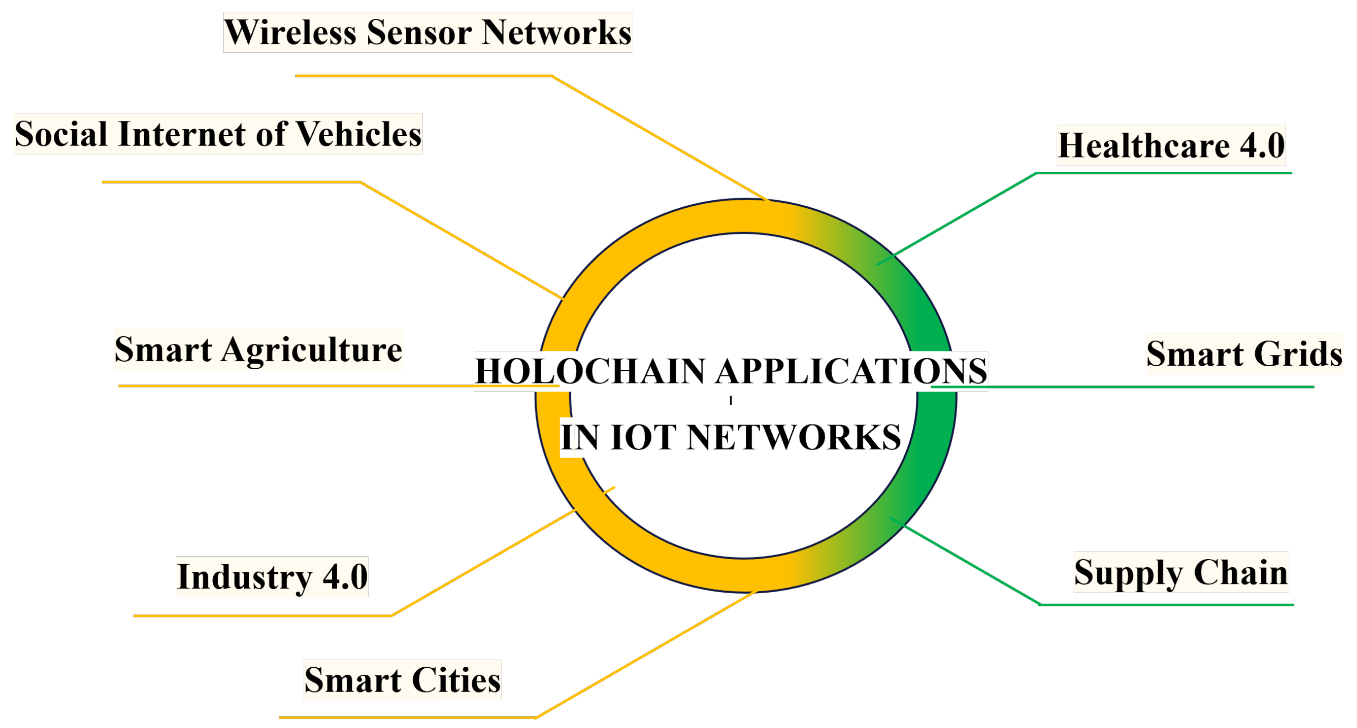Sensors 25 03864 g002