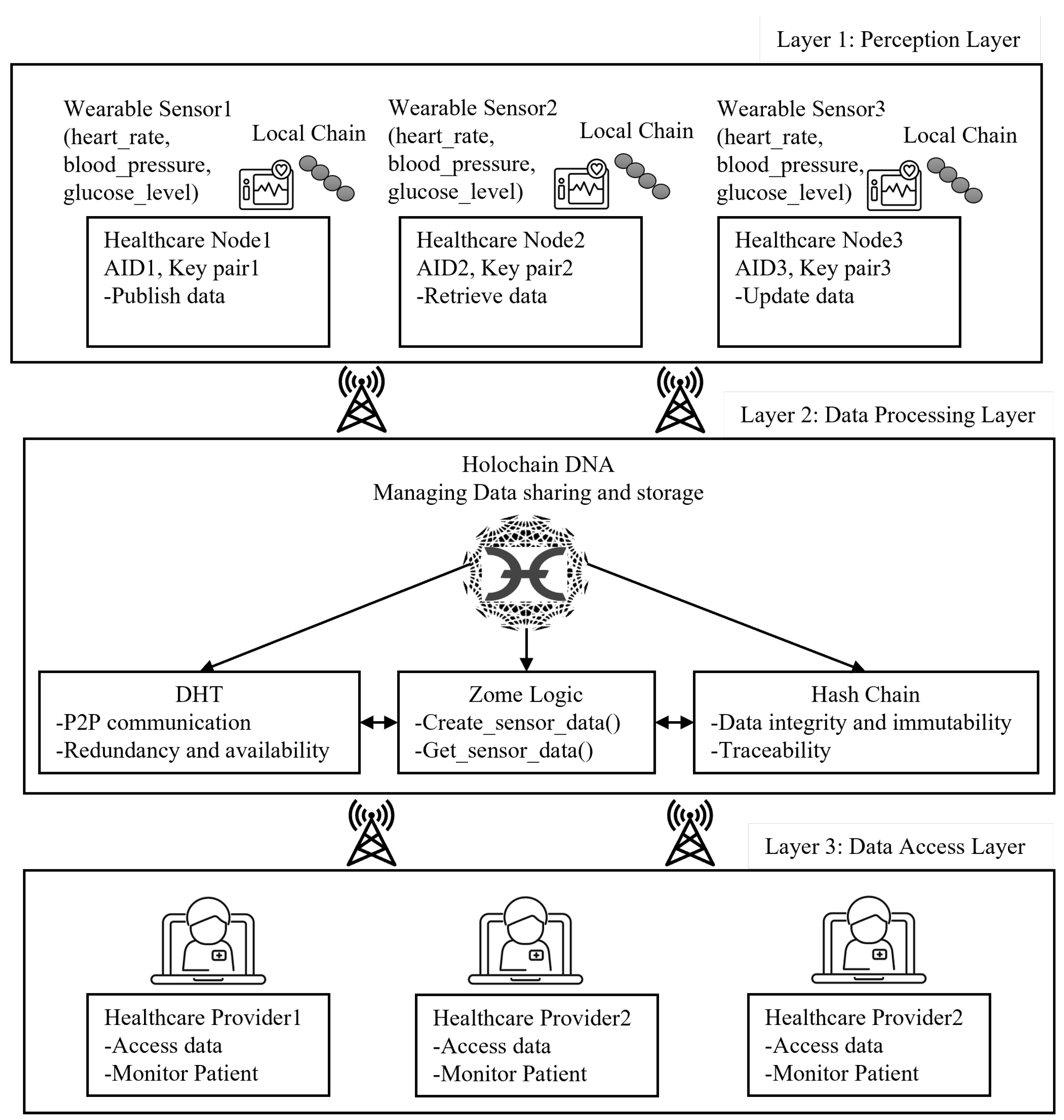 Sensors 25 03864 g004