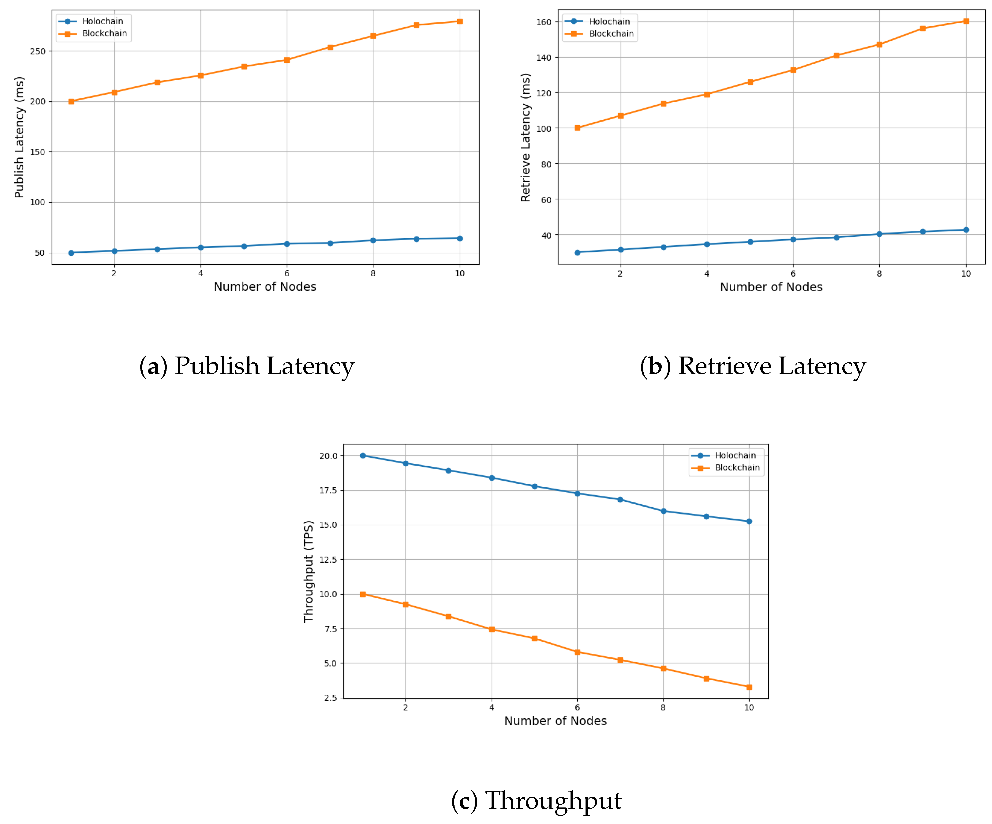 Sensors 25 03864 g005