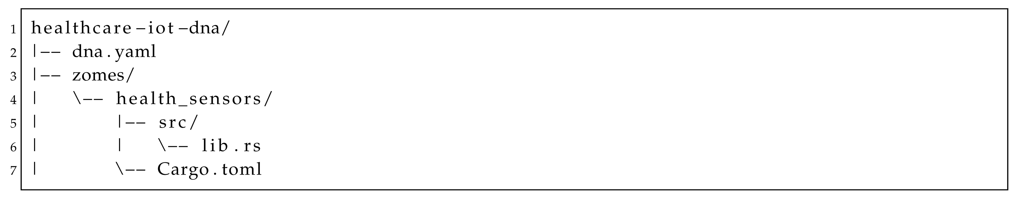 Sensors 25 03864 i001