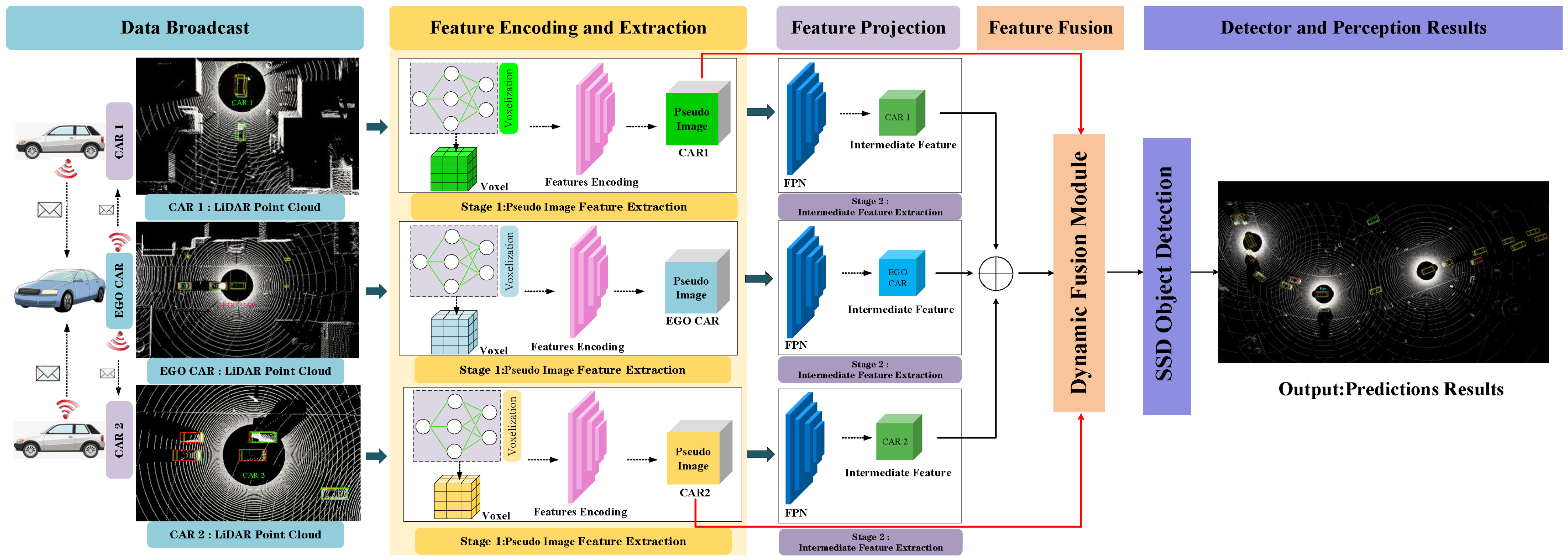Sensors 25 03865 g001