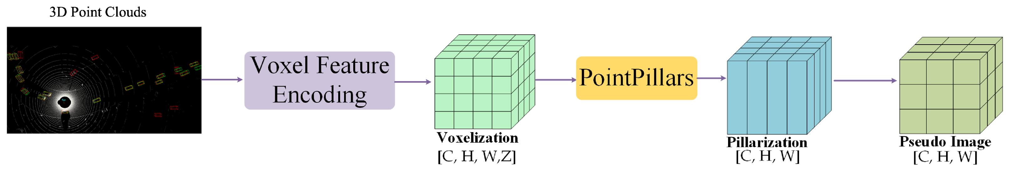 Sensors 25 03865 g002