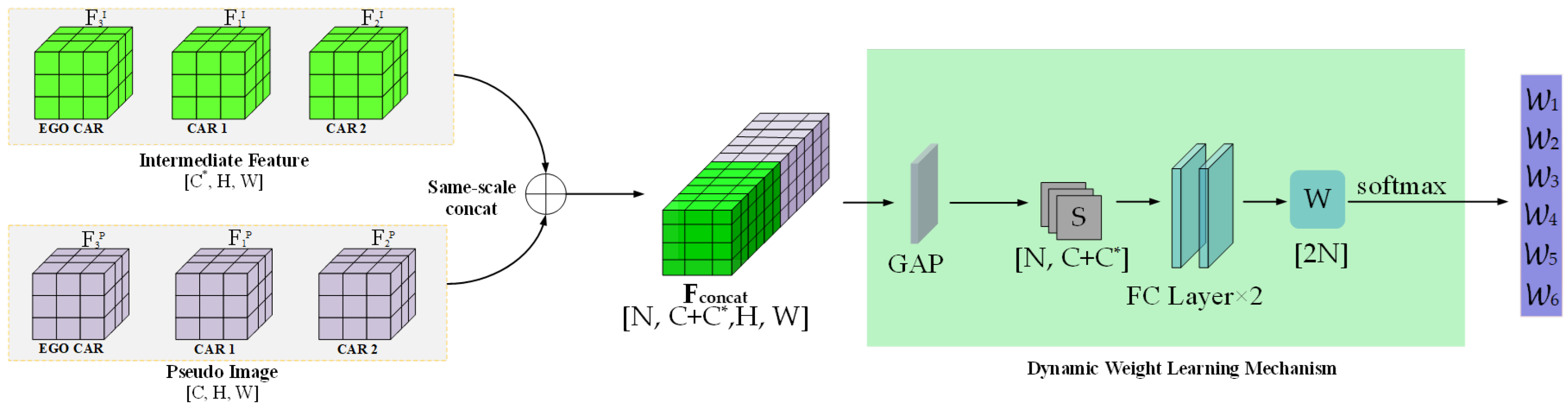 Sensors 25 03865 g003