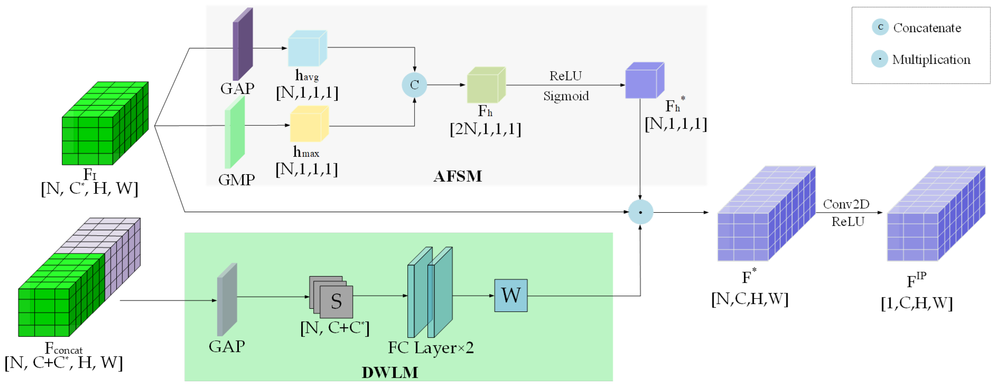 Sensors 25 03865 g004