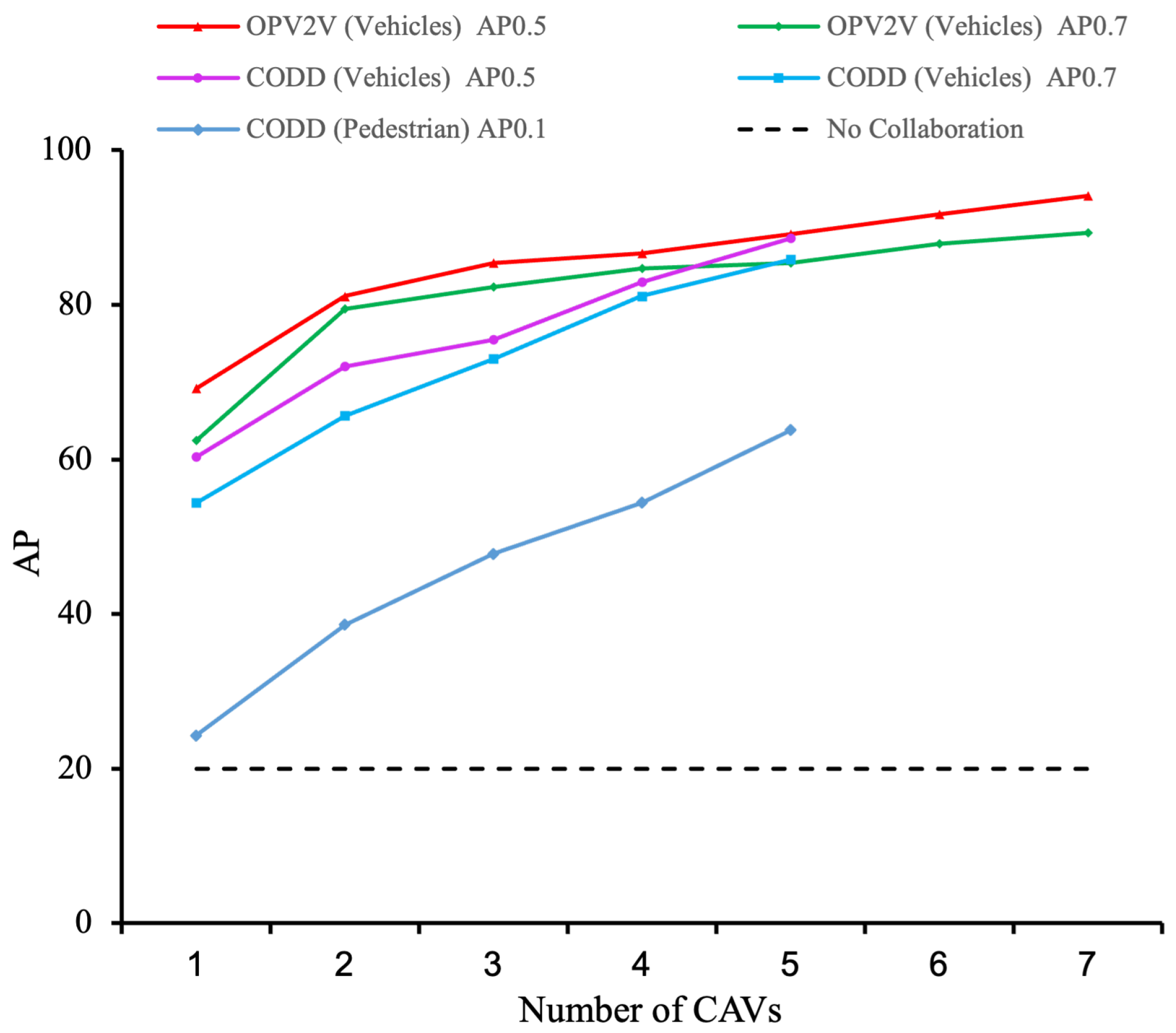 Sensors 25 03865 g005