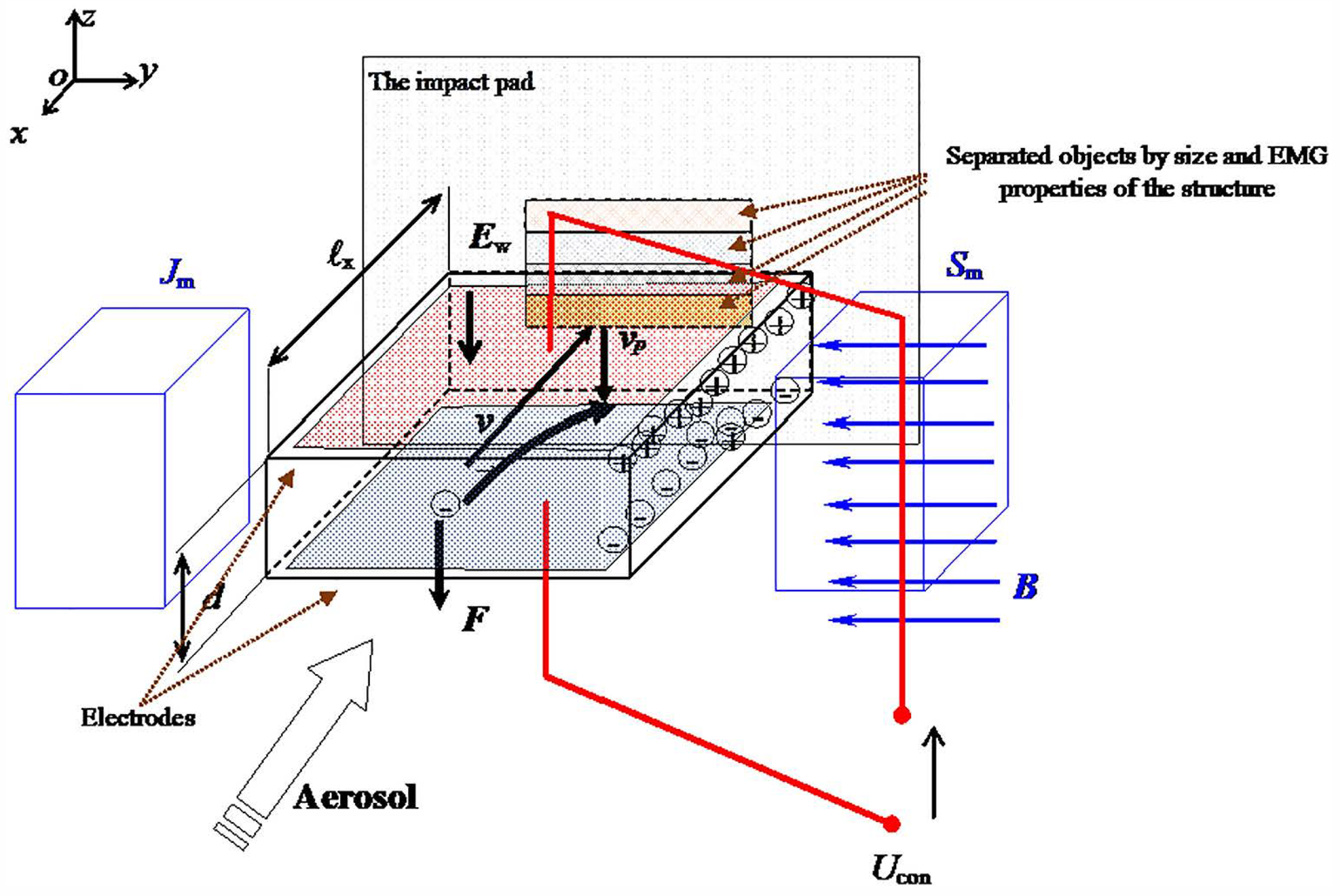 Sensors 25 03866 g002