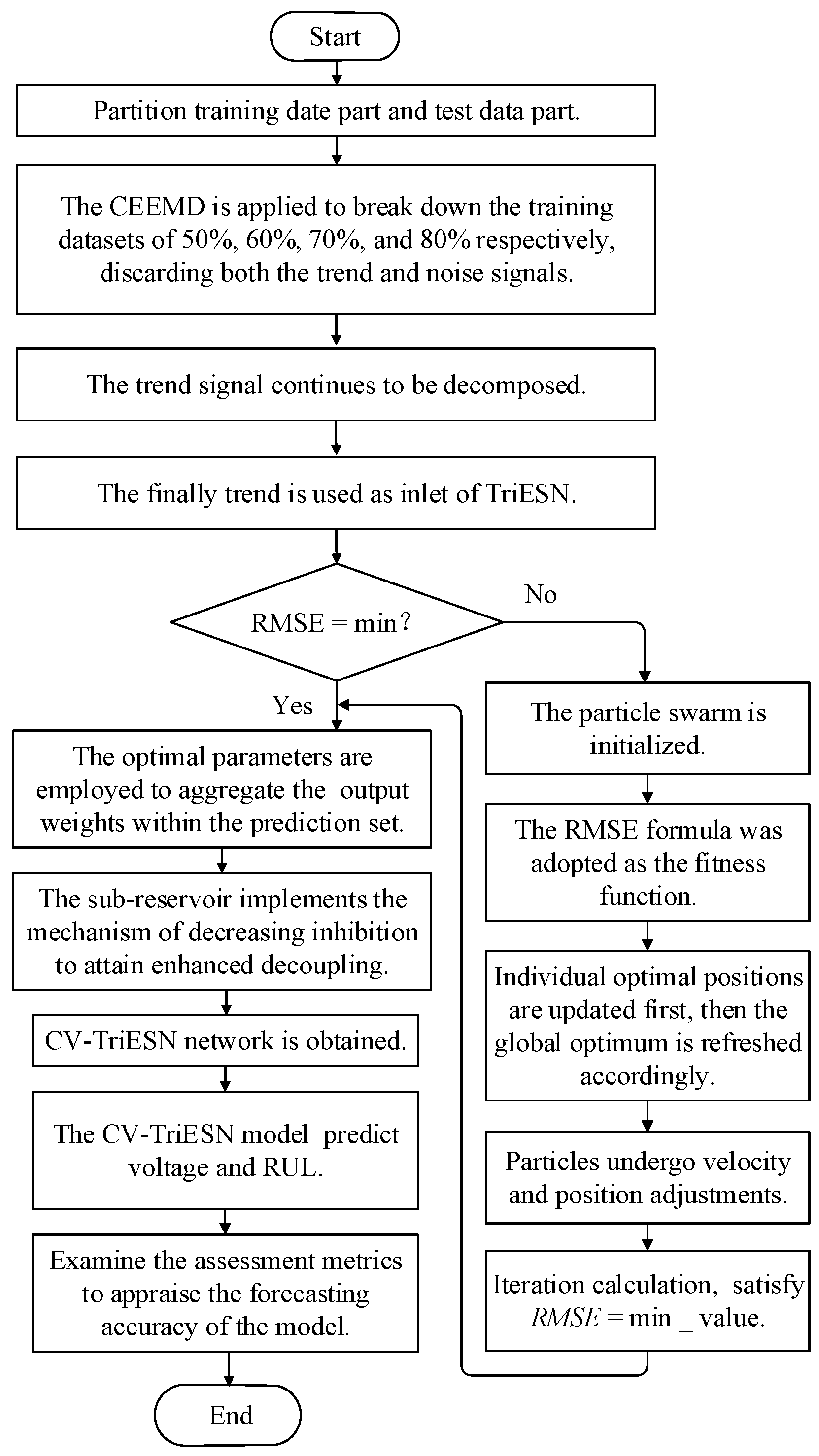 Sensors 25 03868 g002