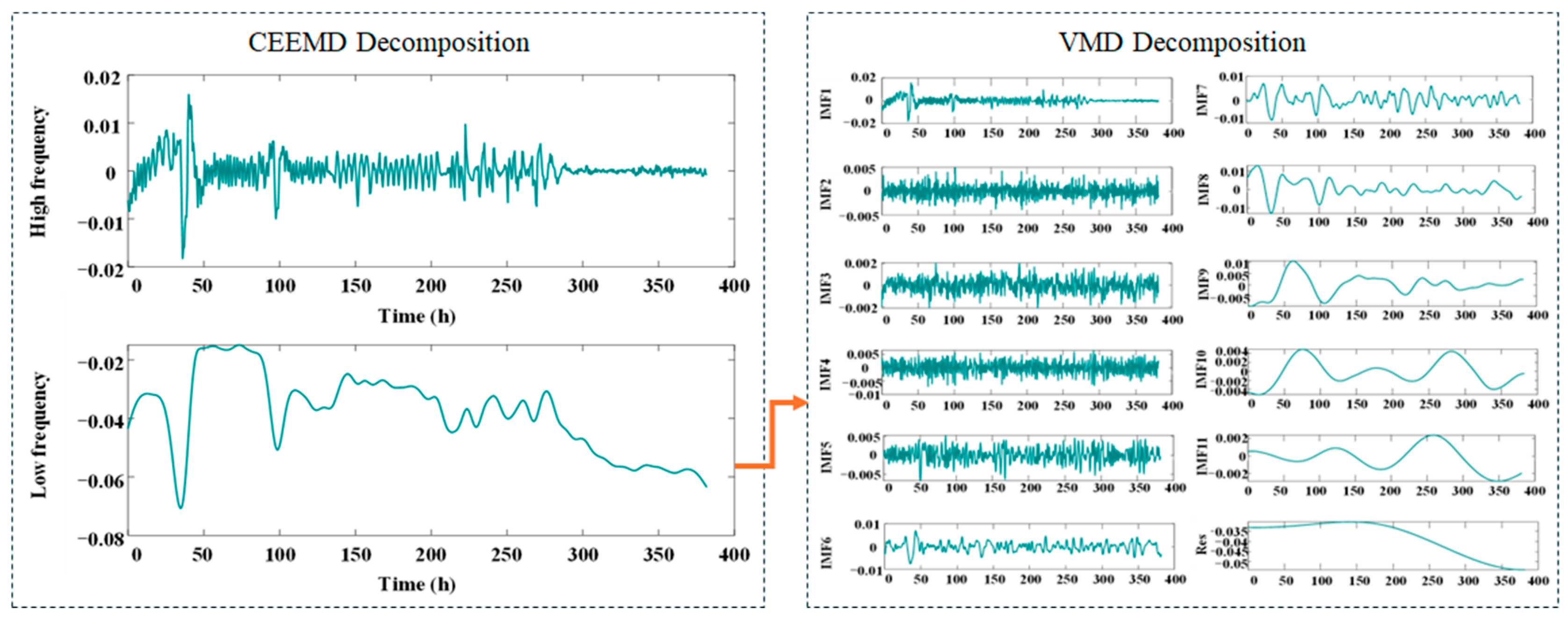 Sensors 25 03868 g005