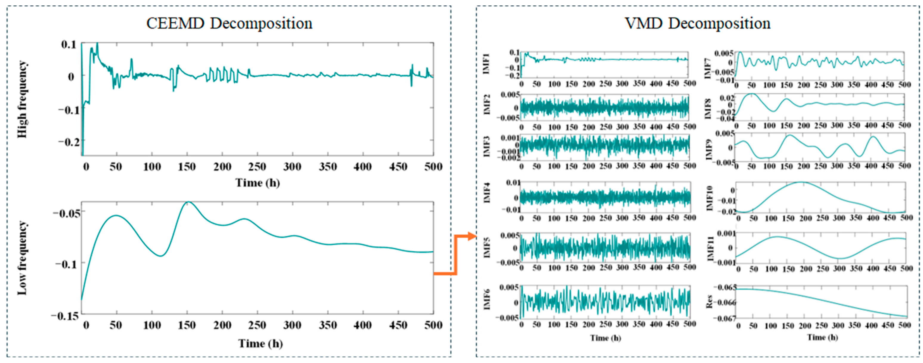 Sensors 25 03868 g007
