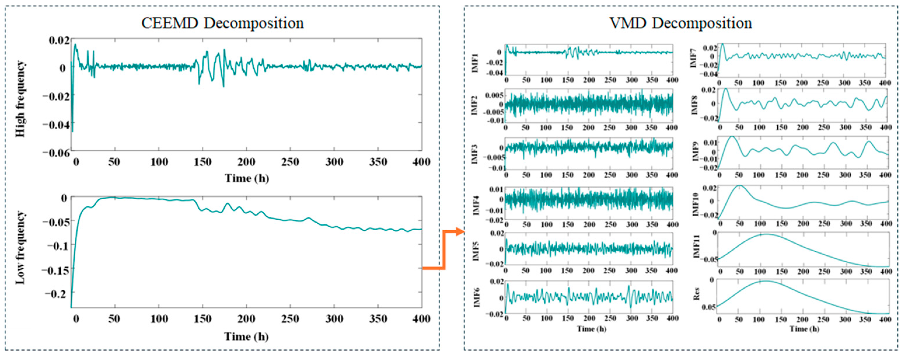 Sensors 25 03868 g009