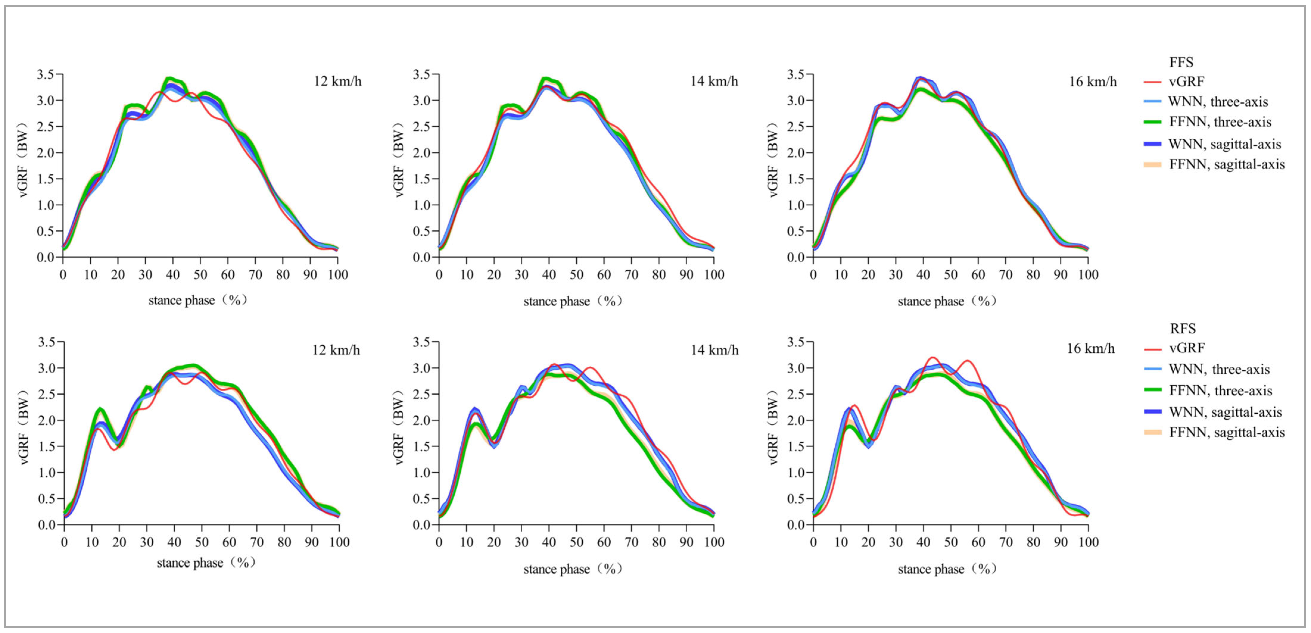 Sensors 25 03870 g003