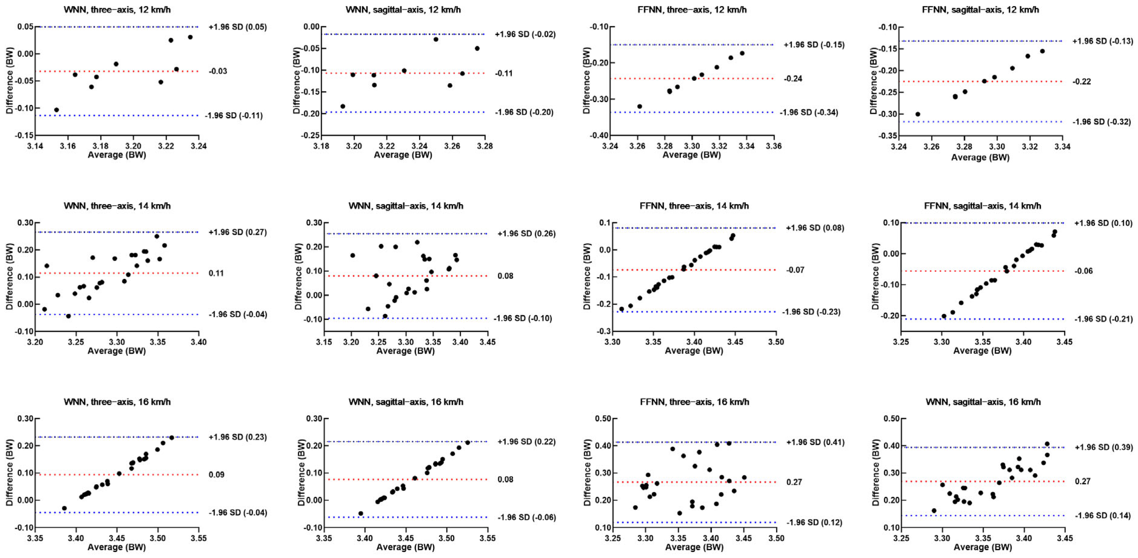 Sensors 25 03870 g004