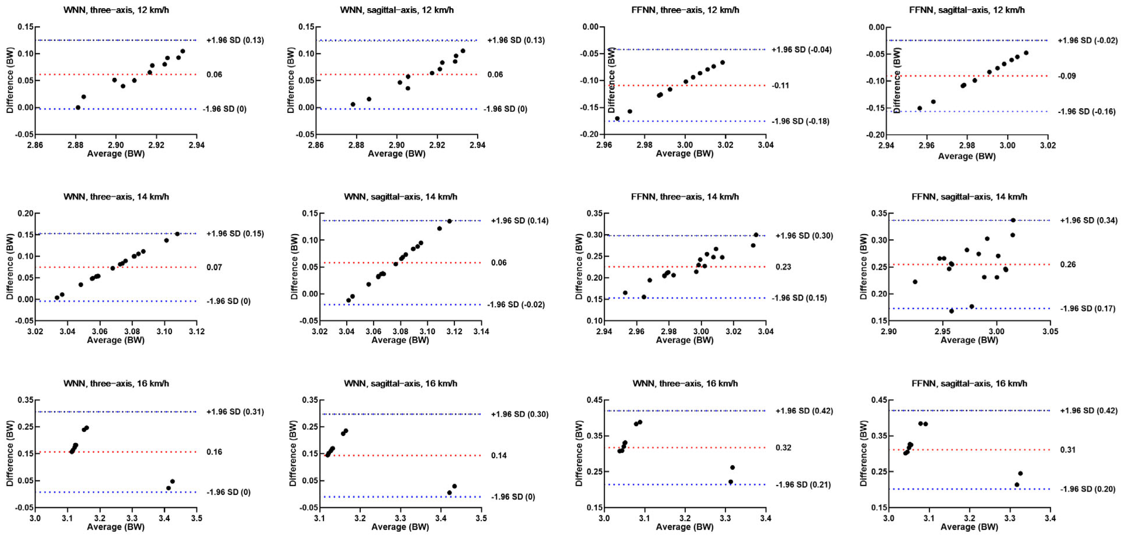 Sensors 25 03870 g005