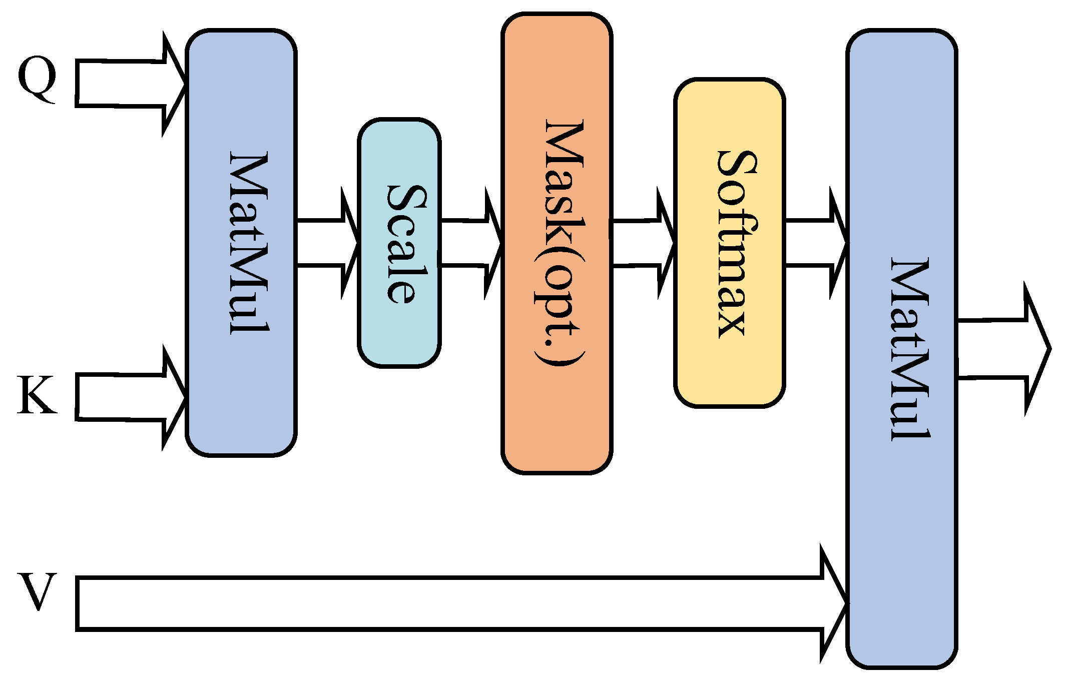 Sensors 25 03871 g002