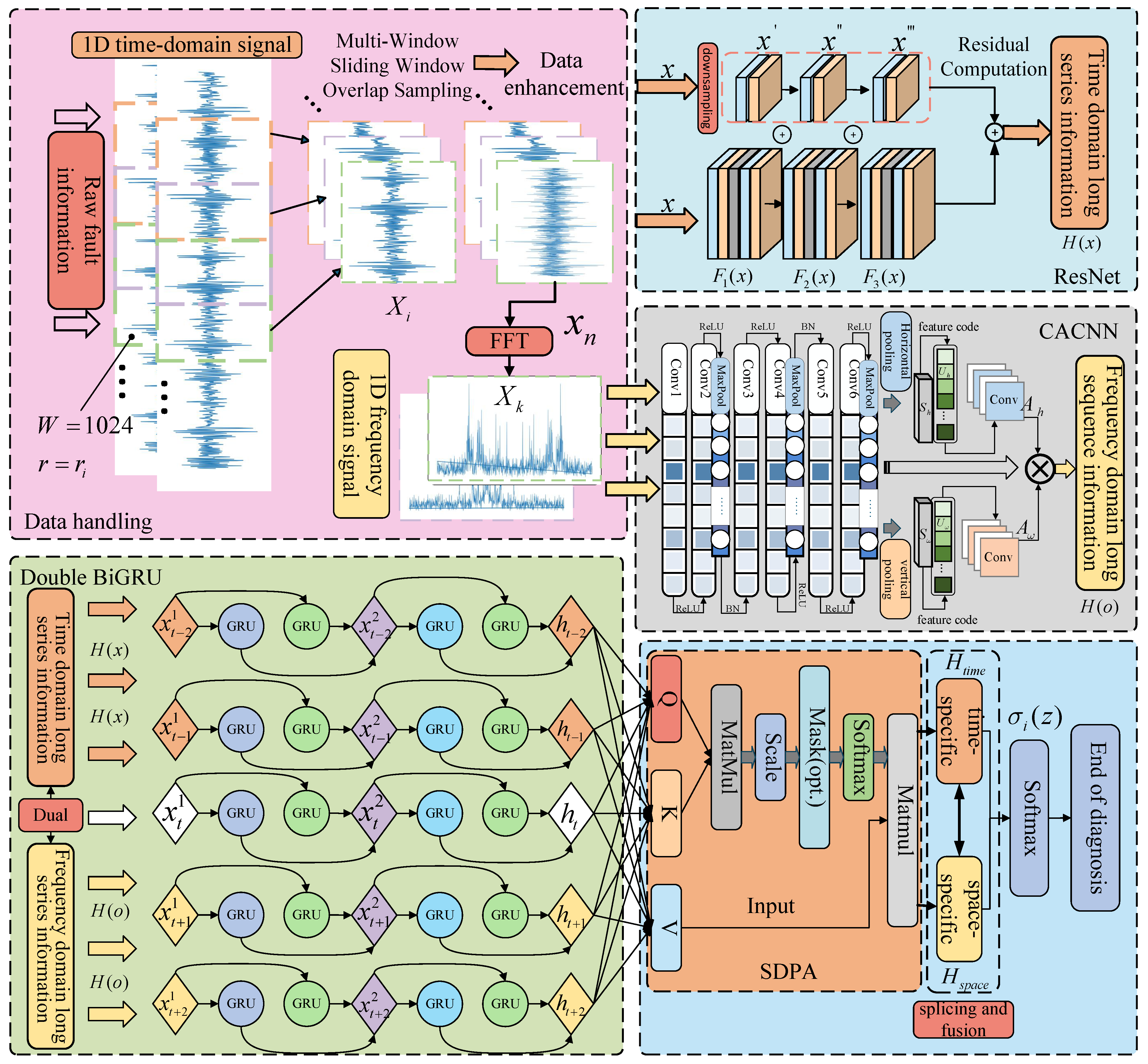 Sensors 25 03871 g003