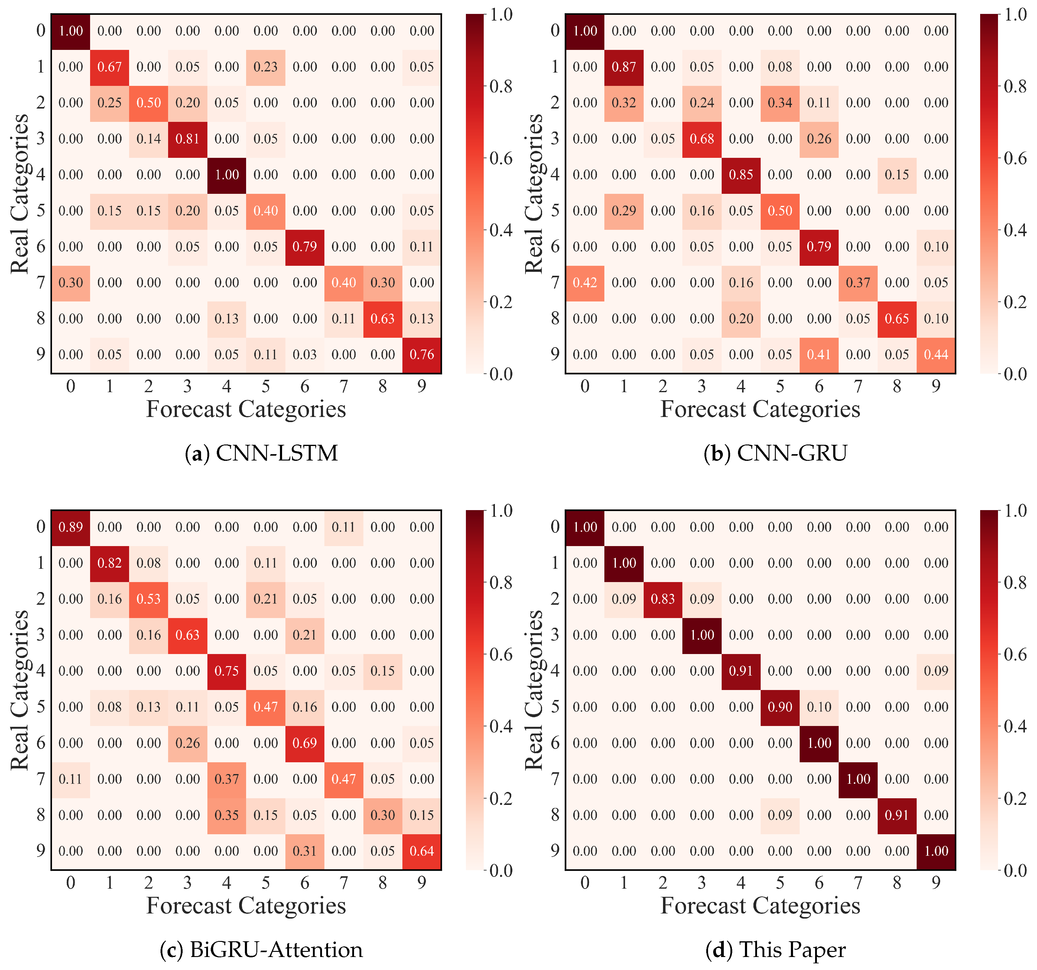 Sensors 25 03871 g017