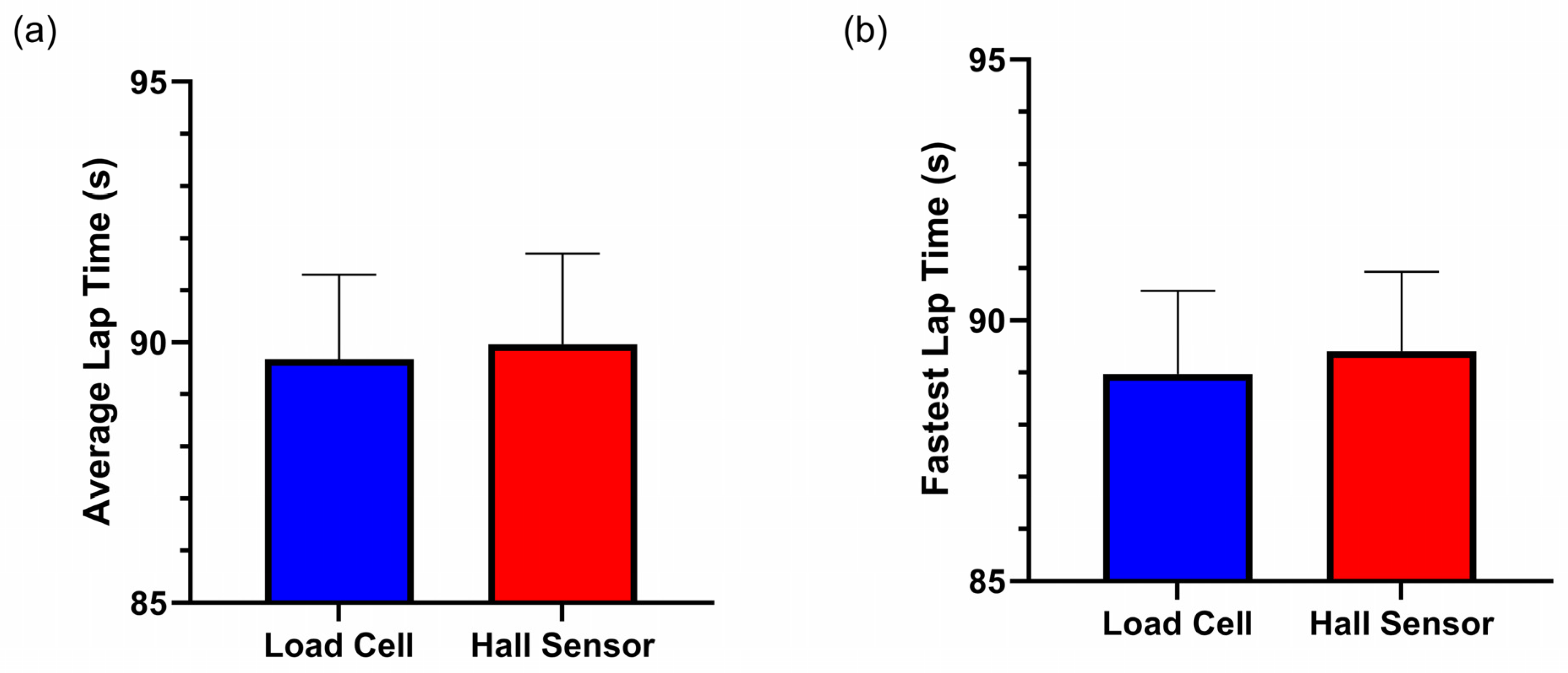 Sensors 25 03872 g004
