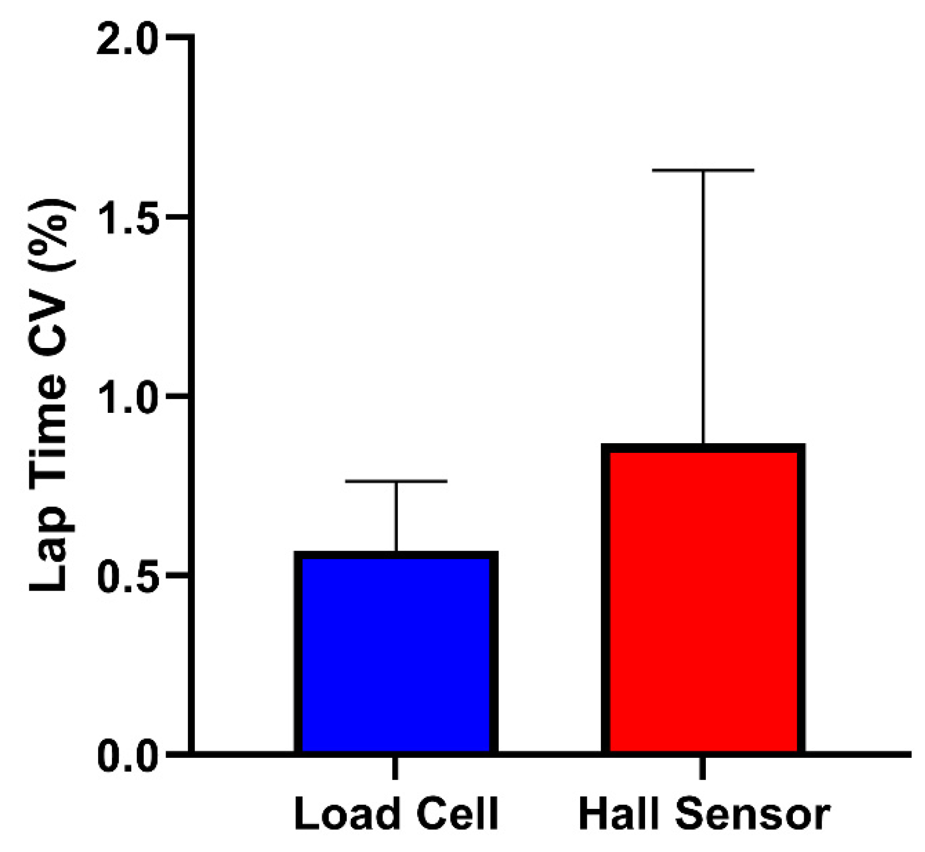 Sensors 25 03872 g005
