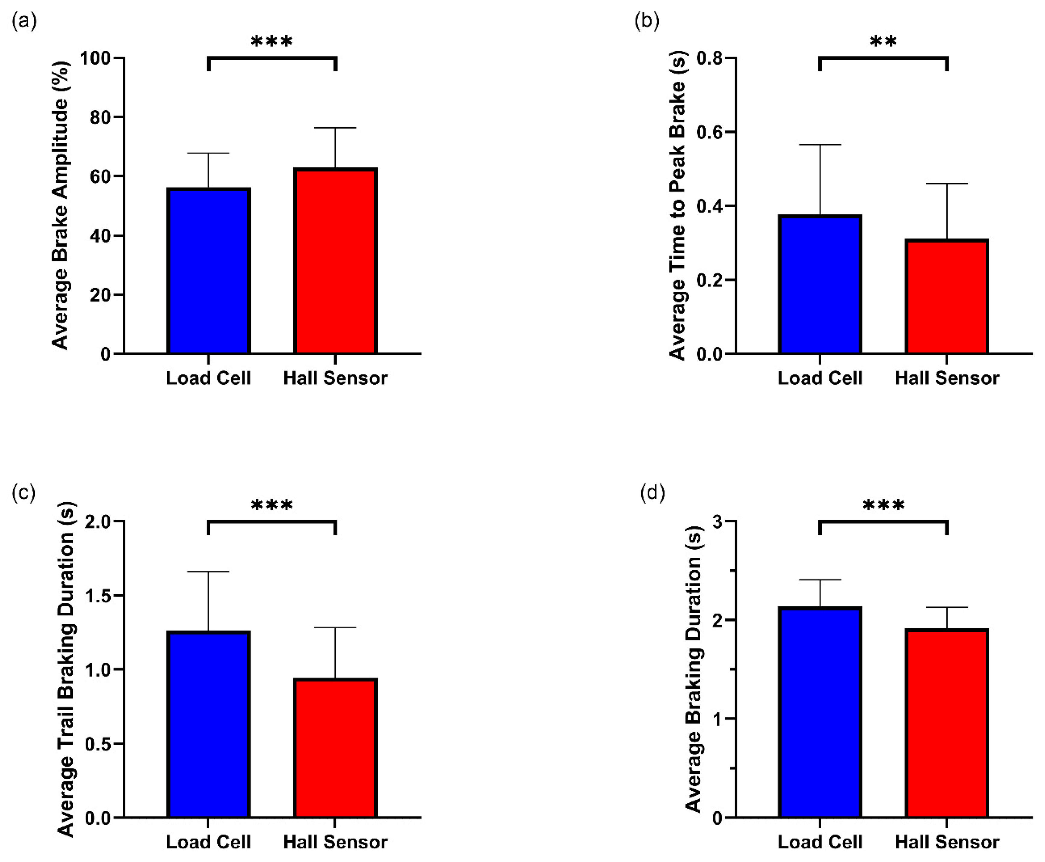 Sensors 25 03872 g006