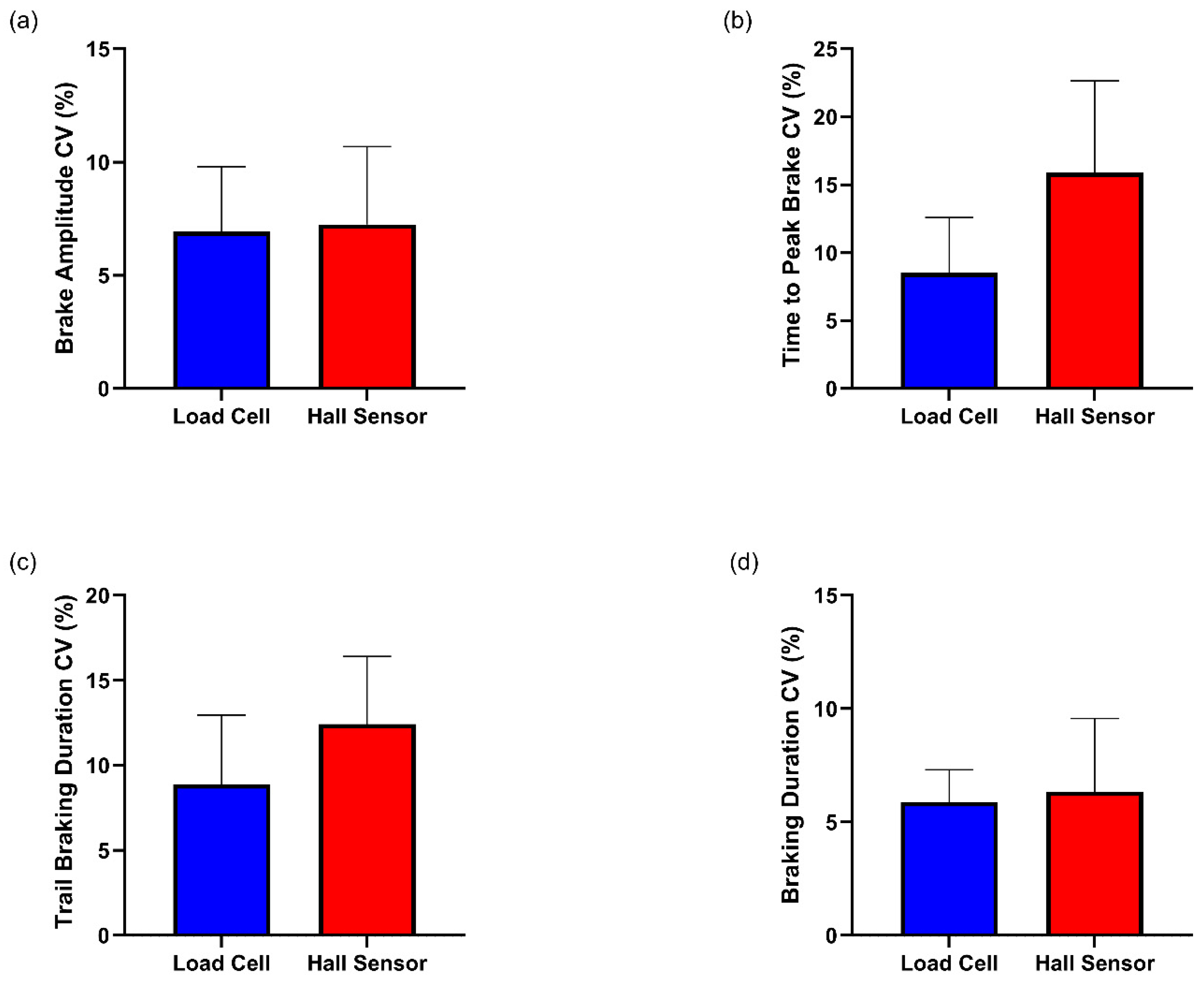 Sensors 25 03872 g007