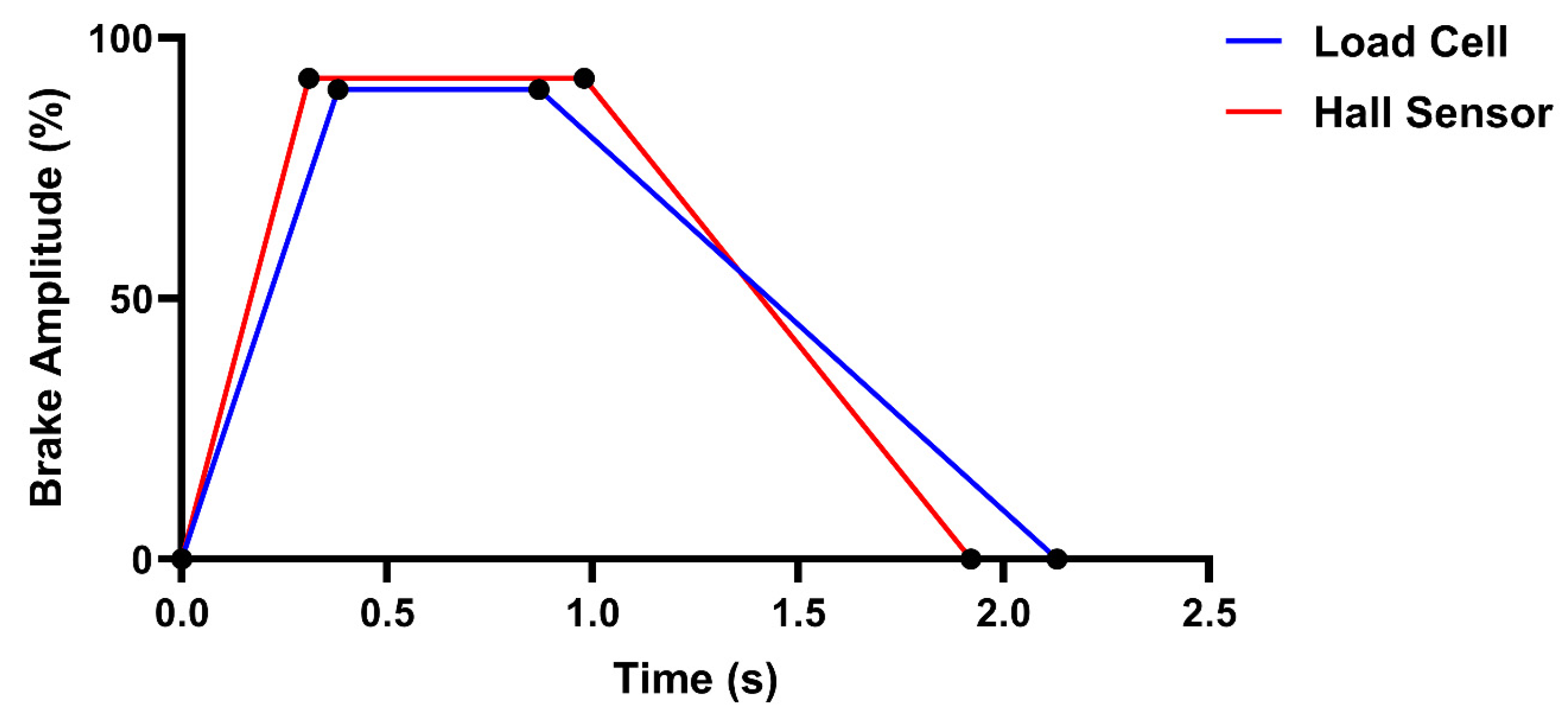 Sensors 25 03872 g008